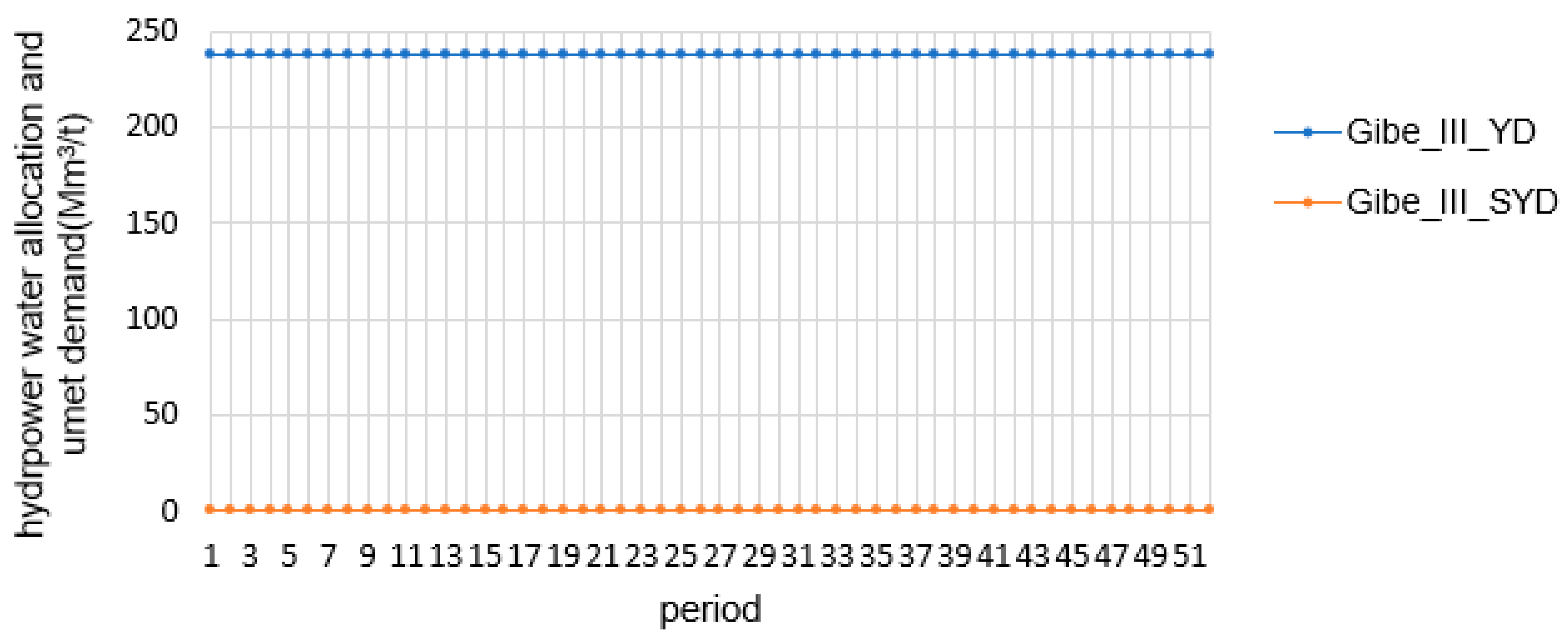 Land 12 00412 g025 Land 12 00412 g025