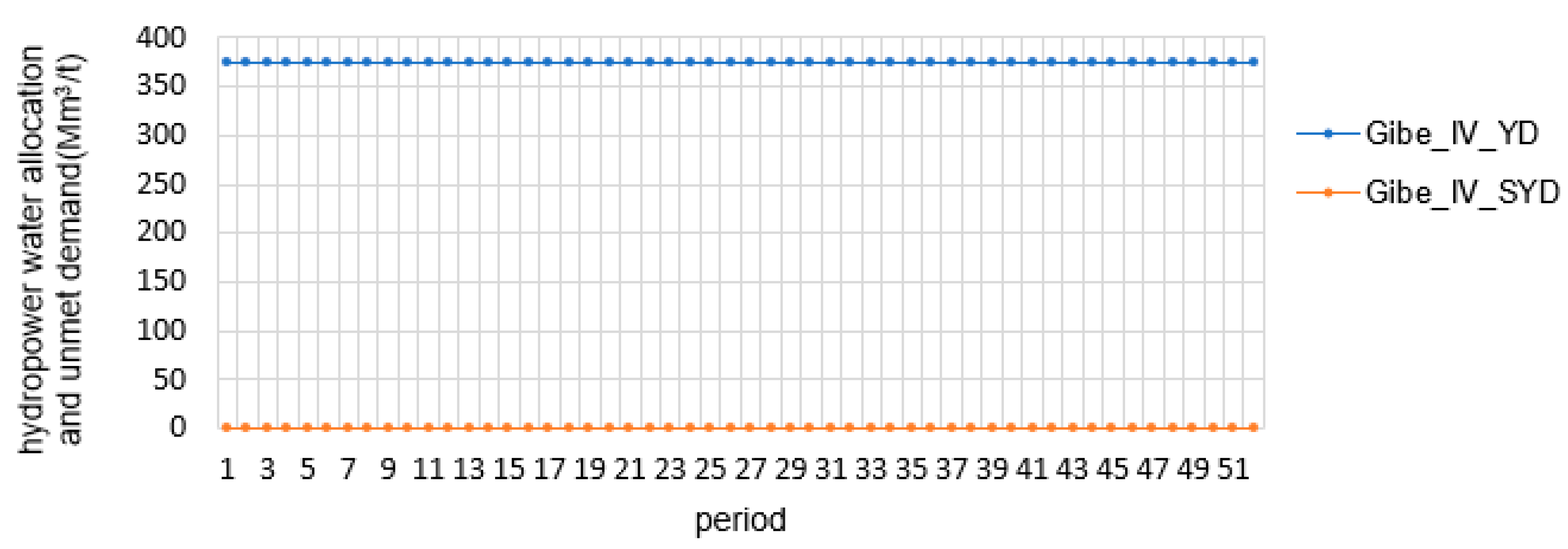 Land 12 00412 g026 Land 12 00412 g026