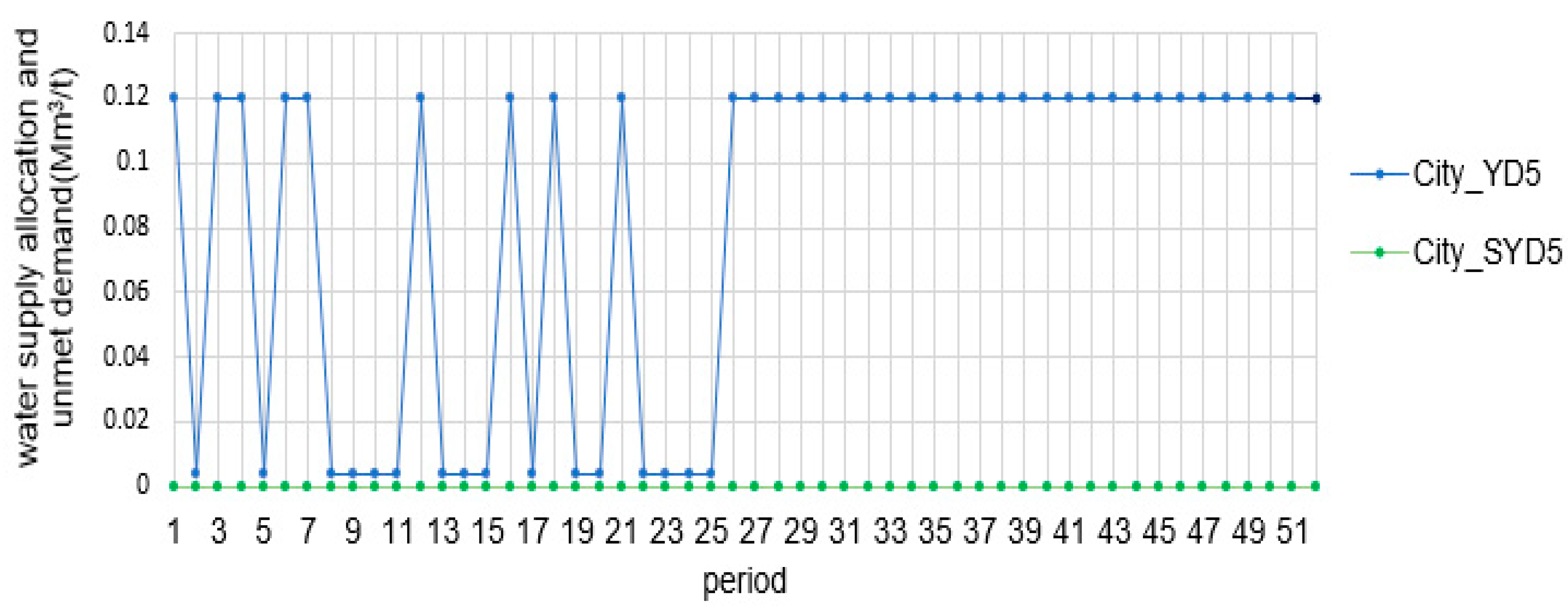 Land 12 00412 g027 Land 12 00412 g027