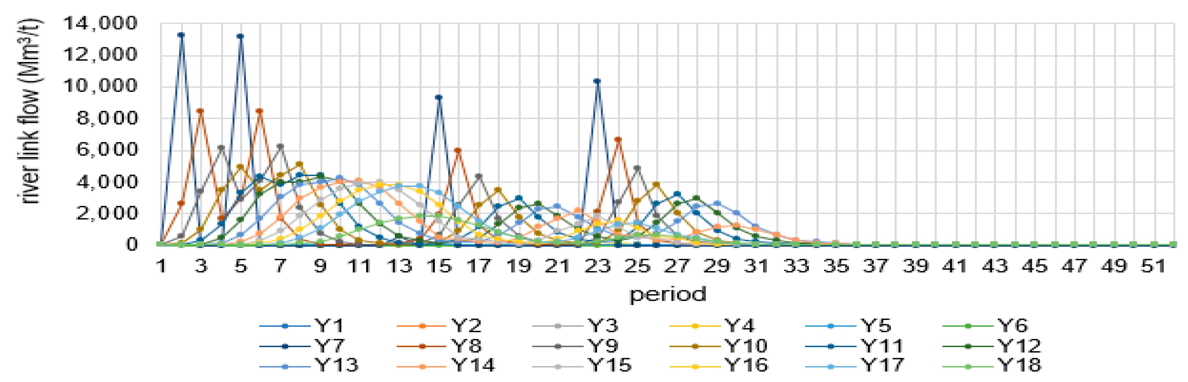 Land 12 00412 g028 Land 12 00412 g028