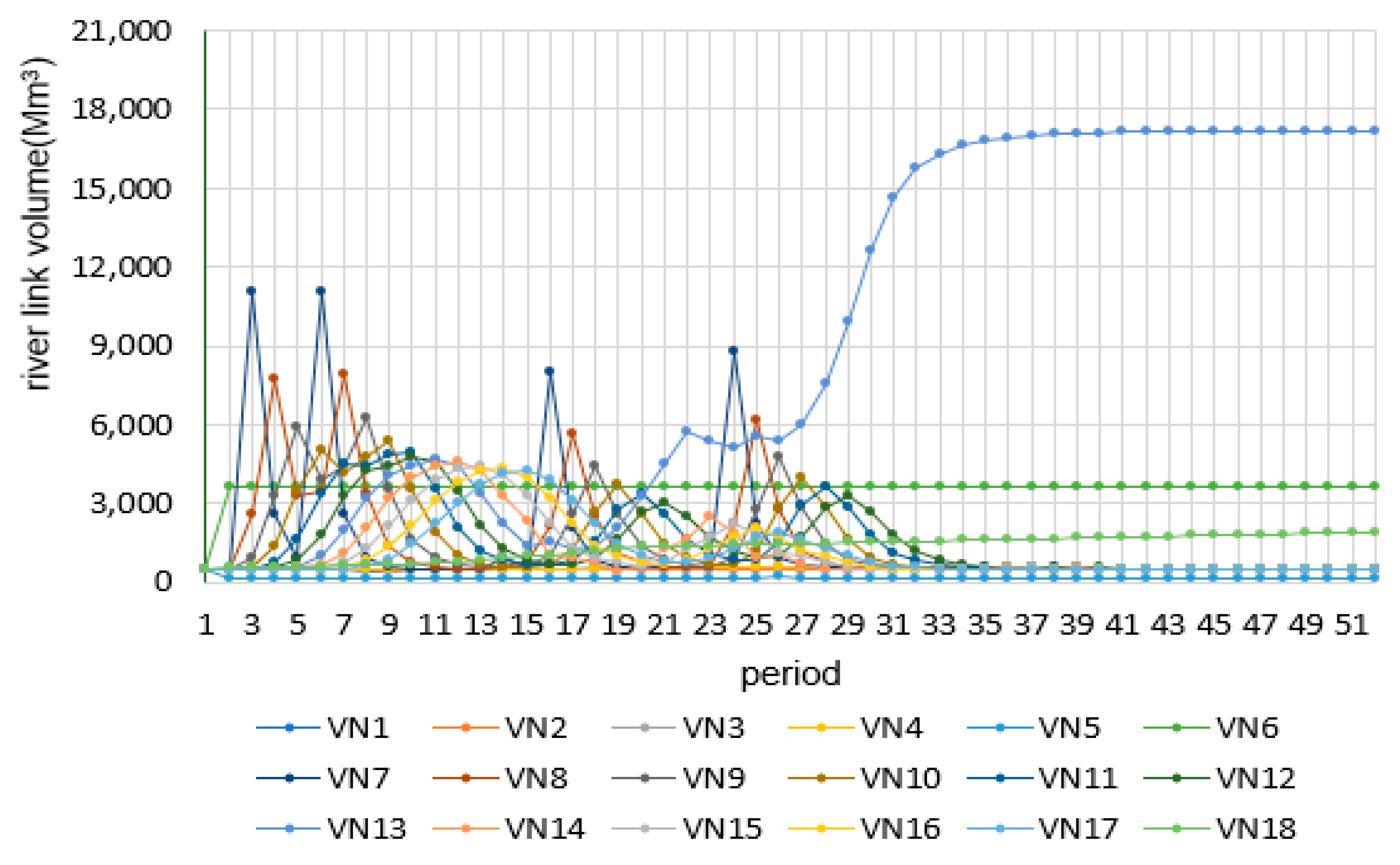 Land 12 00412 g029 Land 12 00412 g029