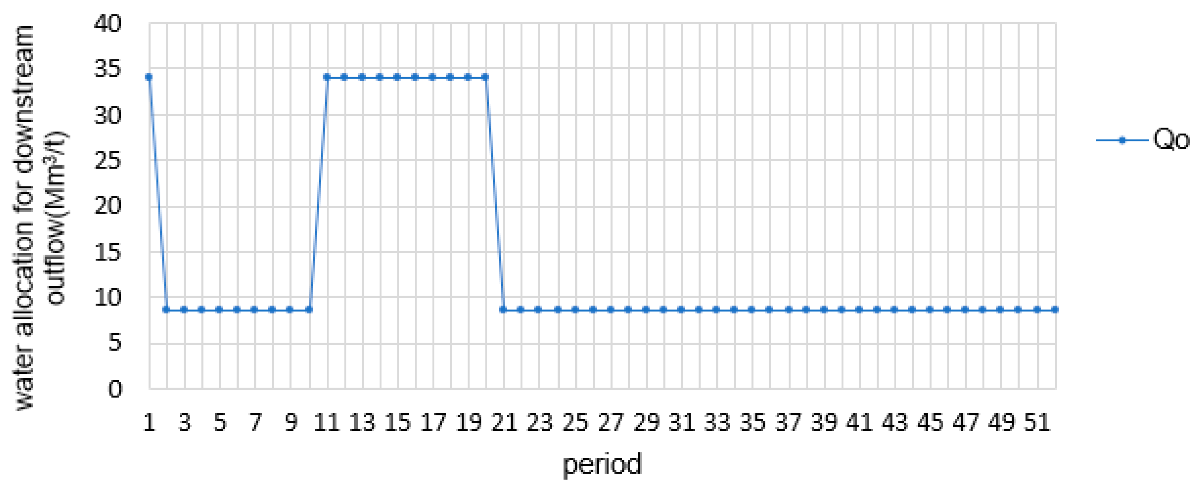Land 12 00412 g030 Land 12 00412 g030