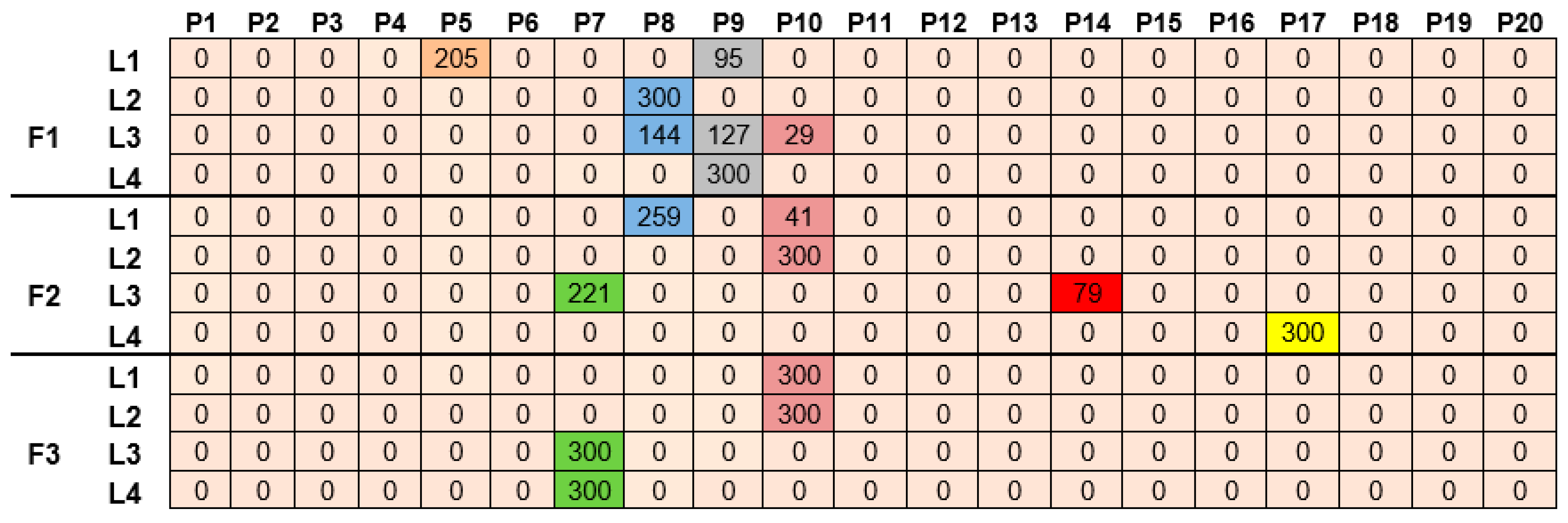 Land 12 00412 g031 Land 12 00412 g031