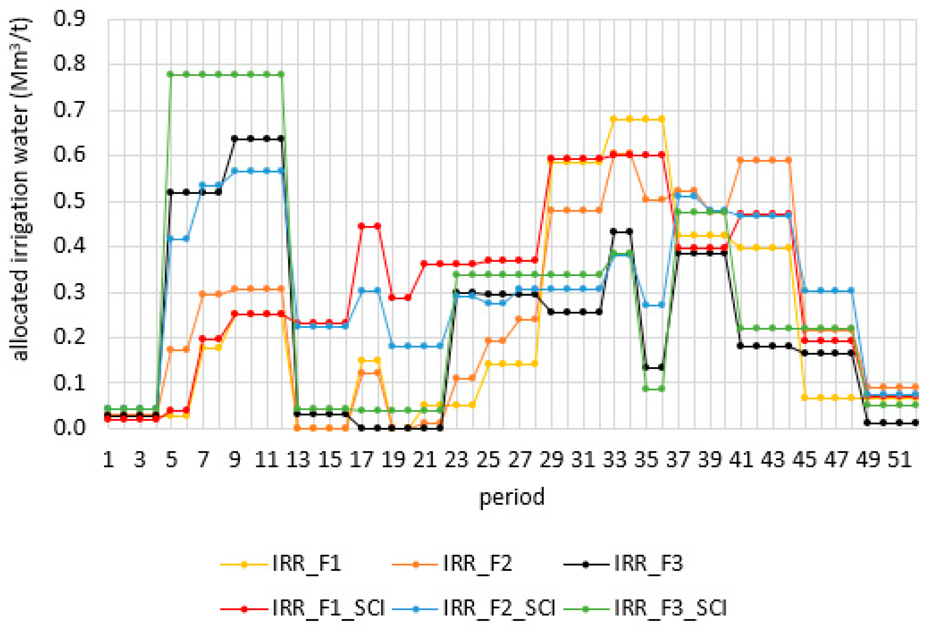 Land 12 00412 g032 Land 12 00412 g032