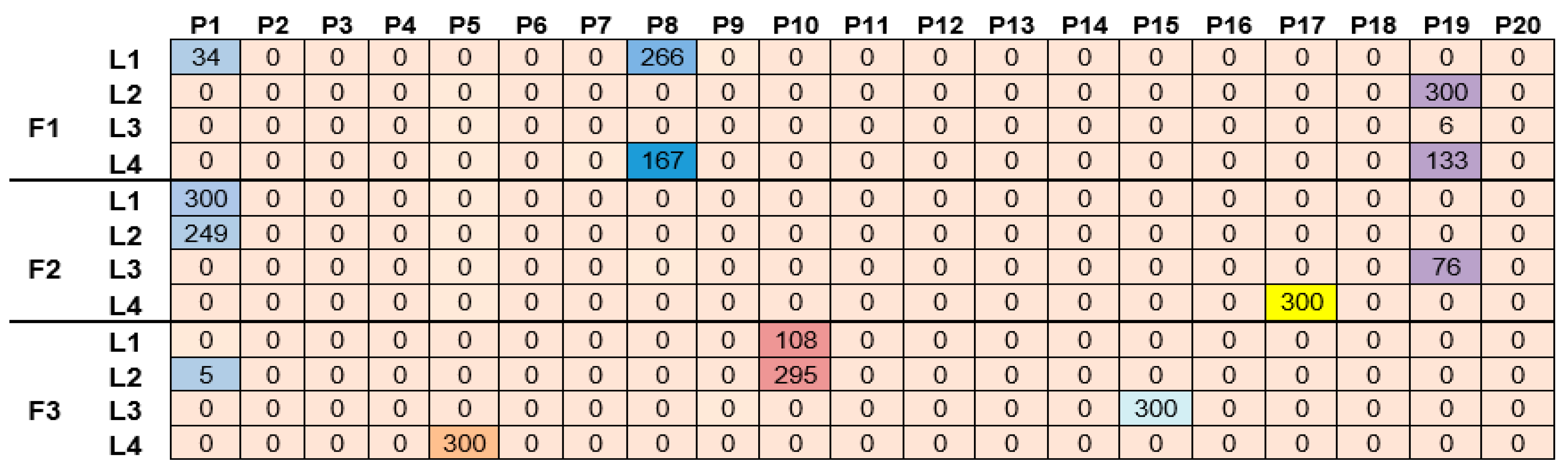Land 12 00412 g033 Land 12 00412 g033