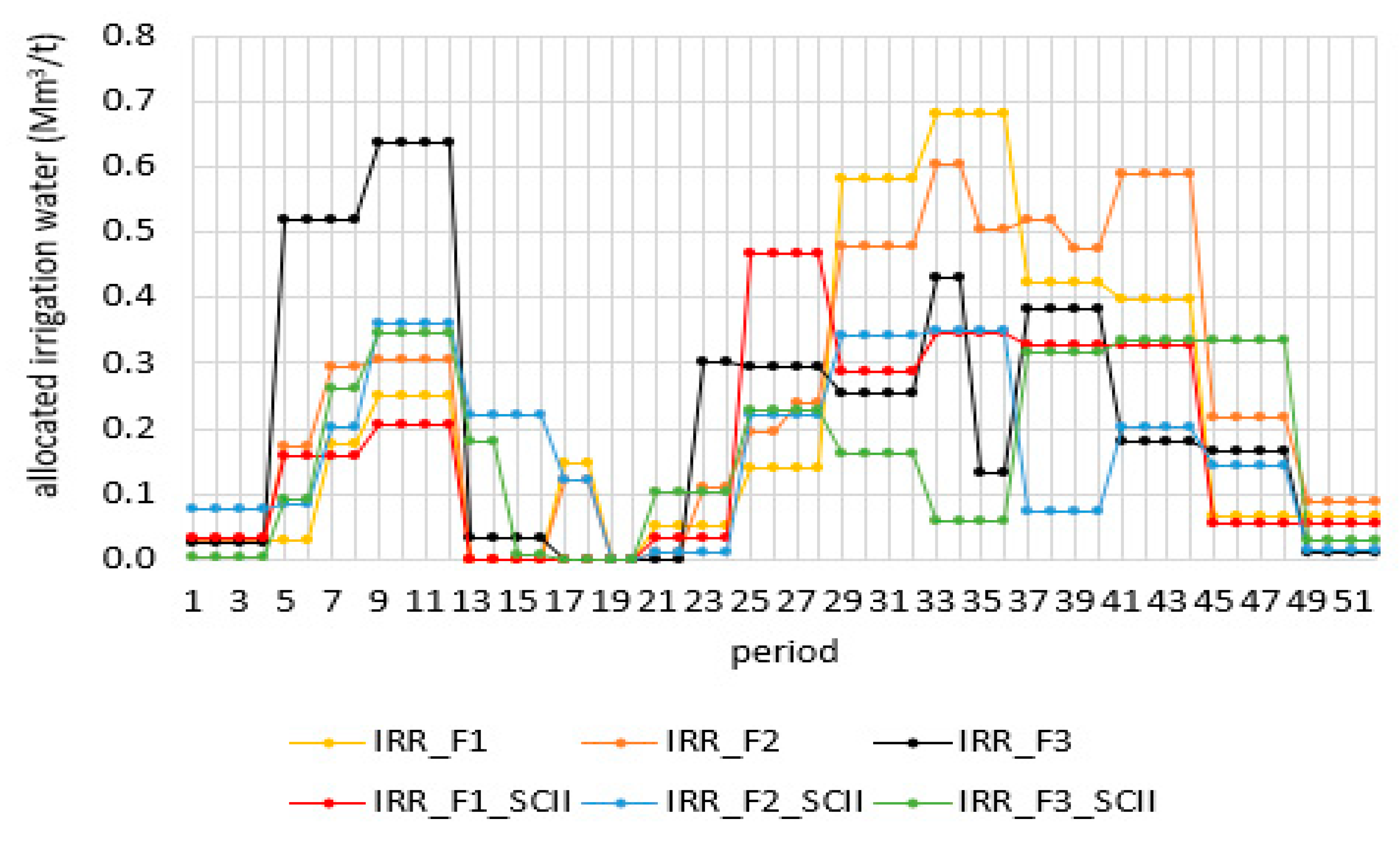 Land 12 00412 g034 Land 12 00412 g034