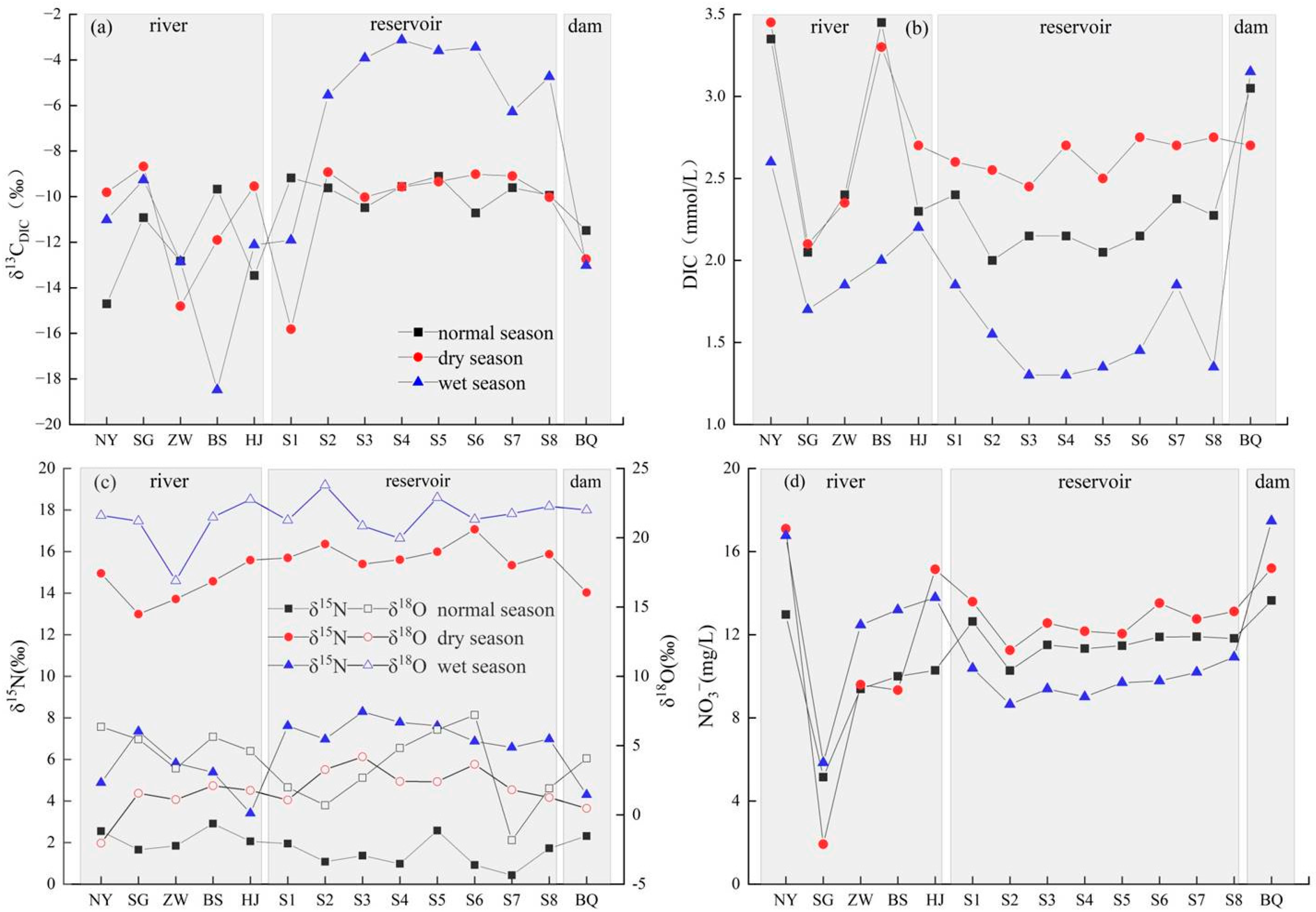 Land 12 00429 g003 Land 12 00429 g003