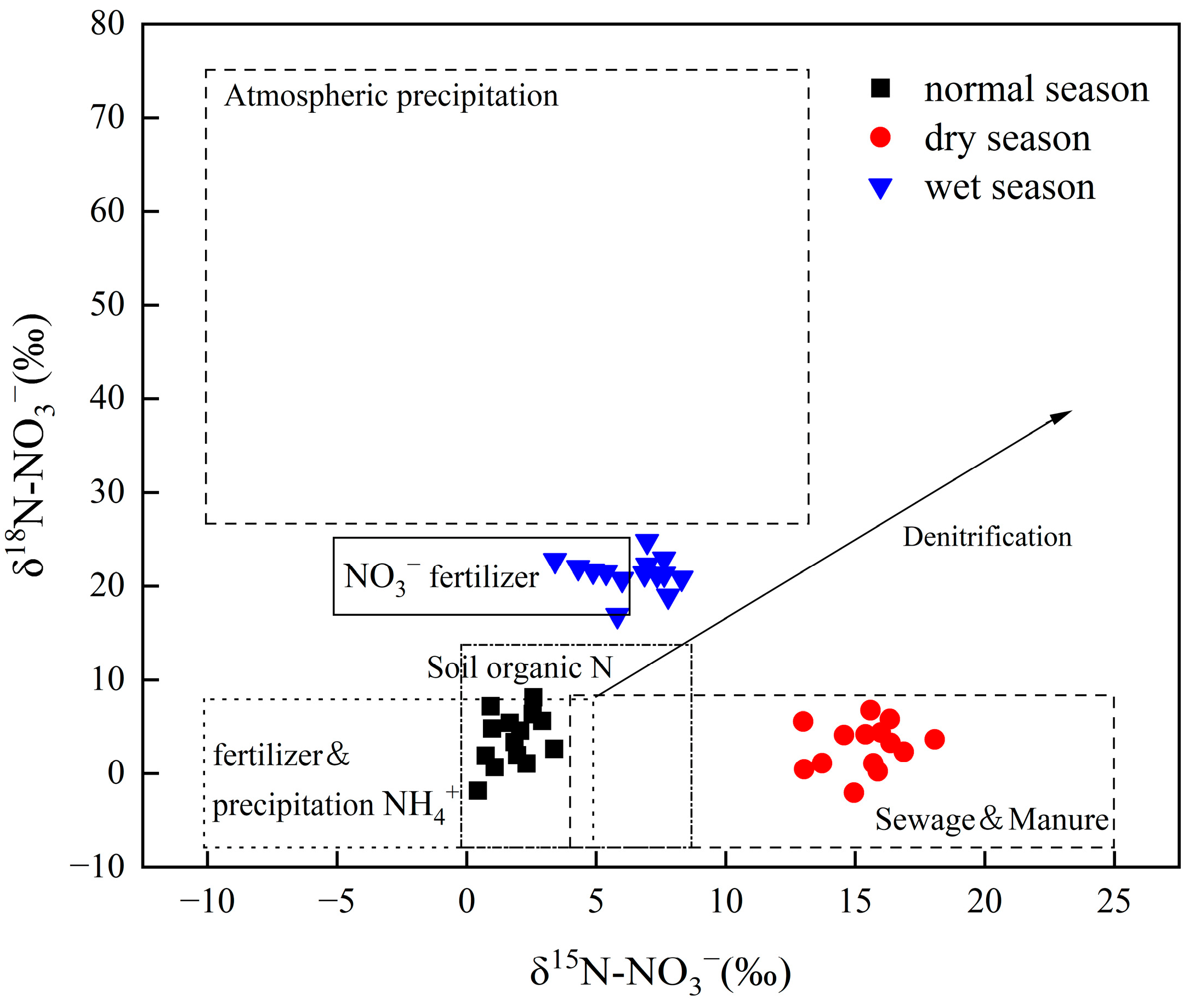 Land 12 00429 g004 Land 12 00429 g004