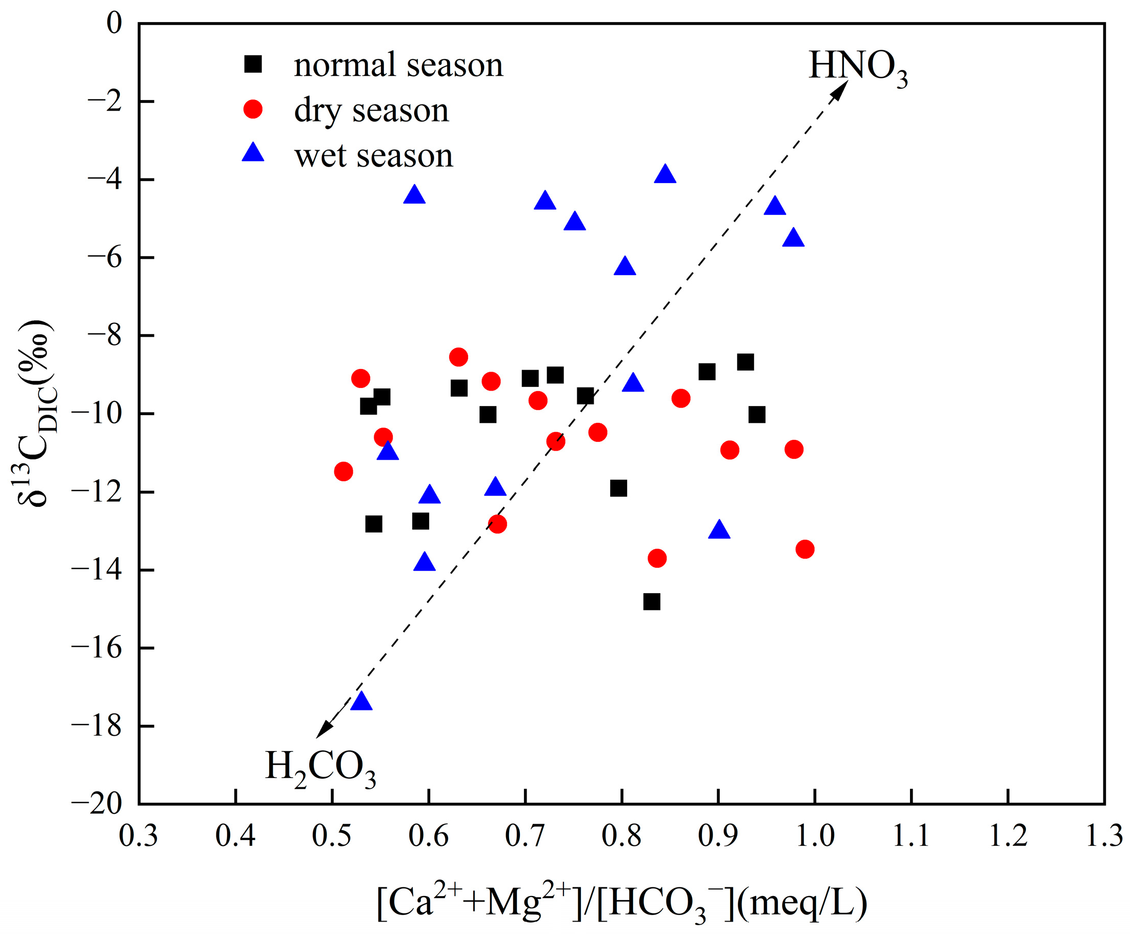 Land 12 00429 g005 Land 12 00429 g005
