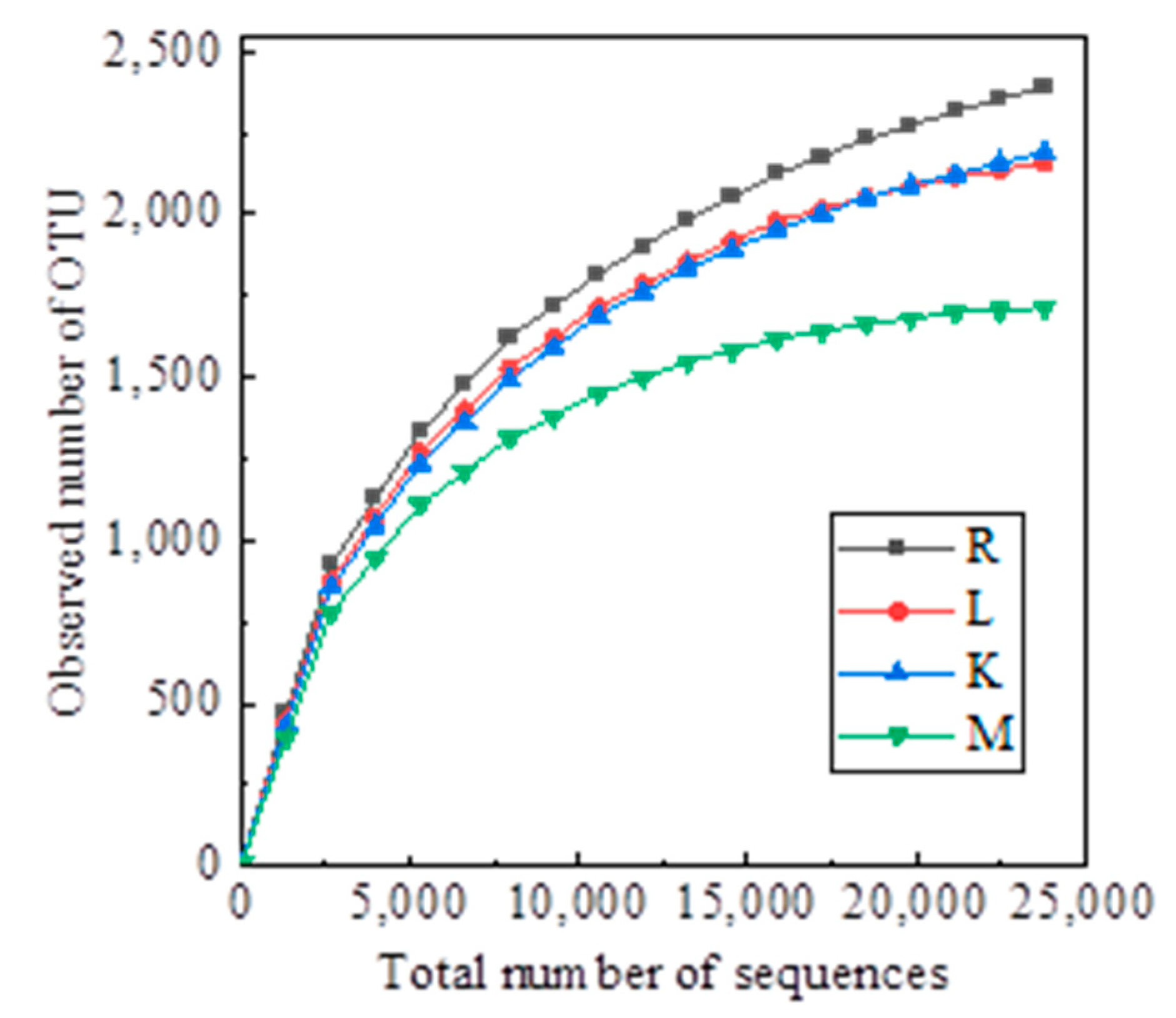Land 12 00456 g002 Land 12 00456 g002