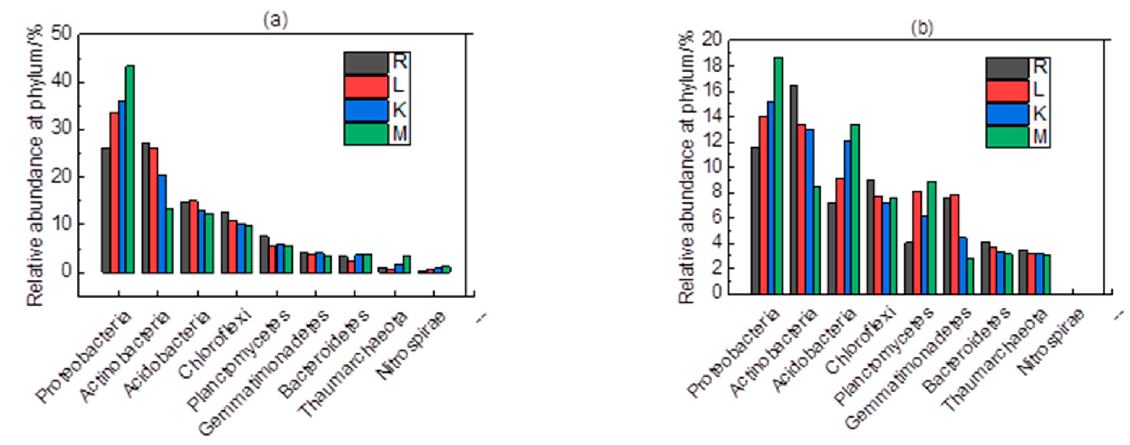Land 12 00456 g003 Land 12 00456 g003