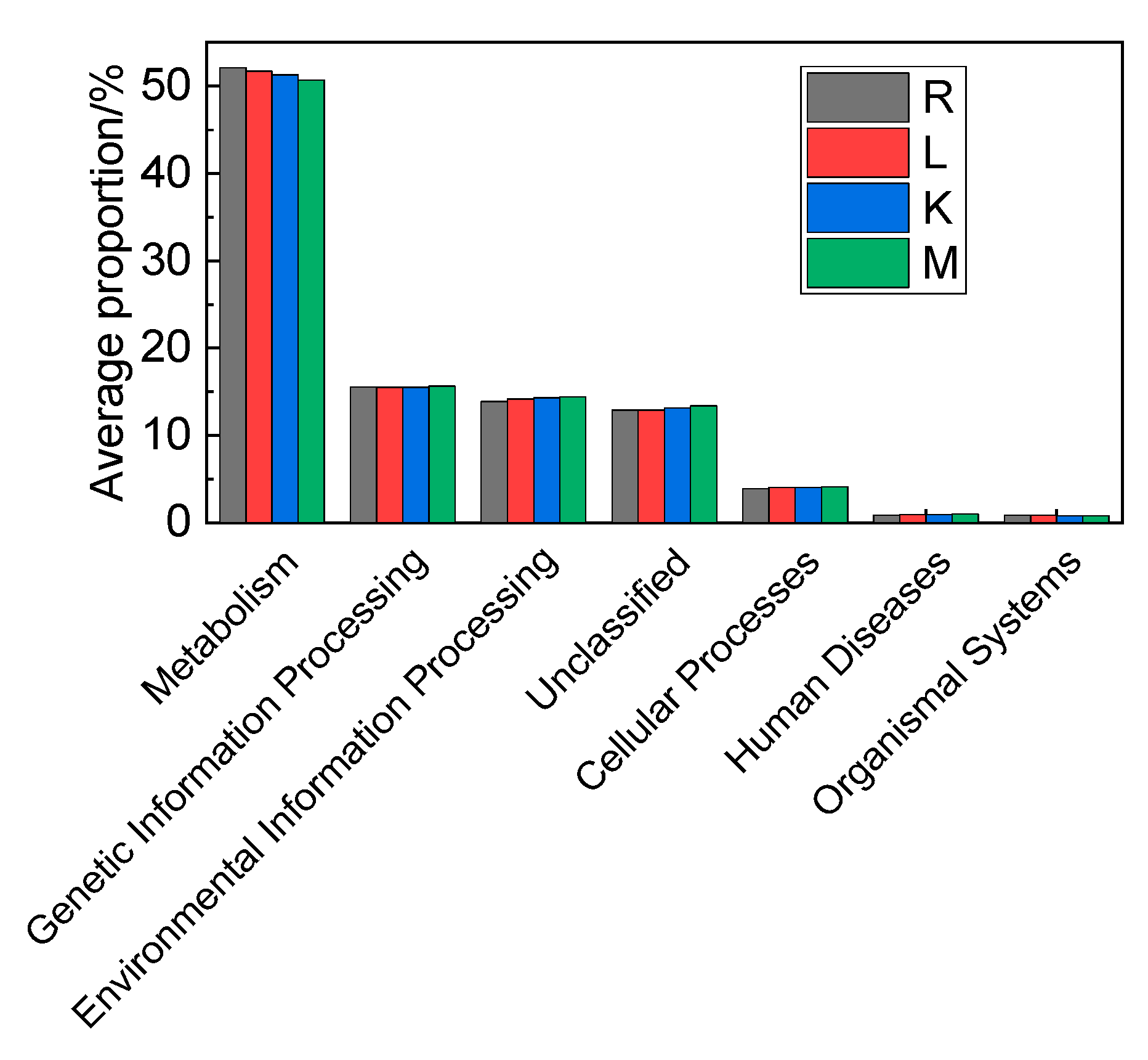 Land 12 00456 g004 Land 12 00456 g004