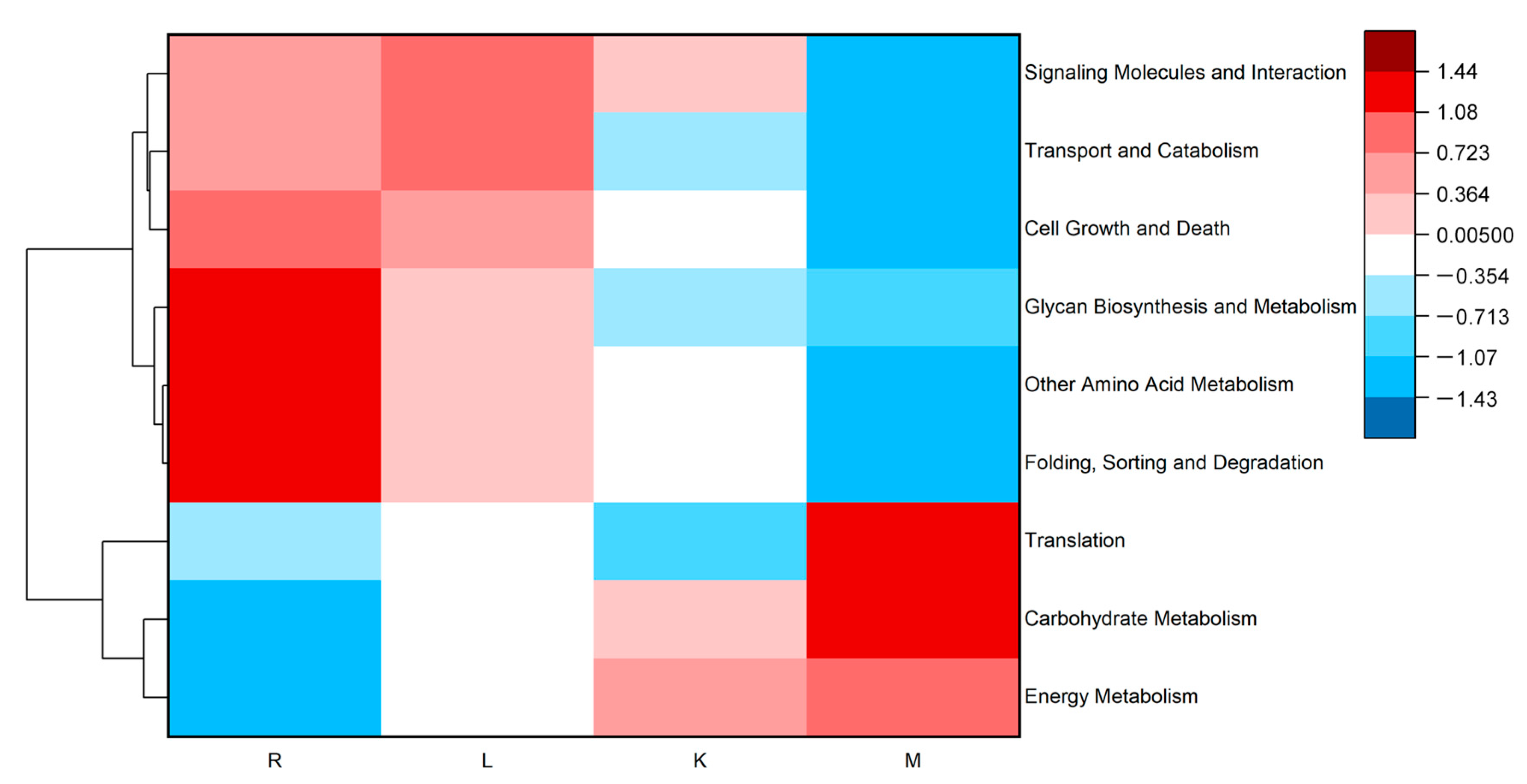Land 12 00456 g005 Land 12 00456 g005