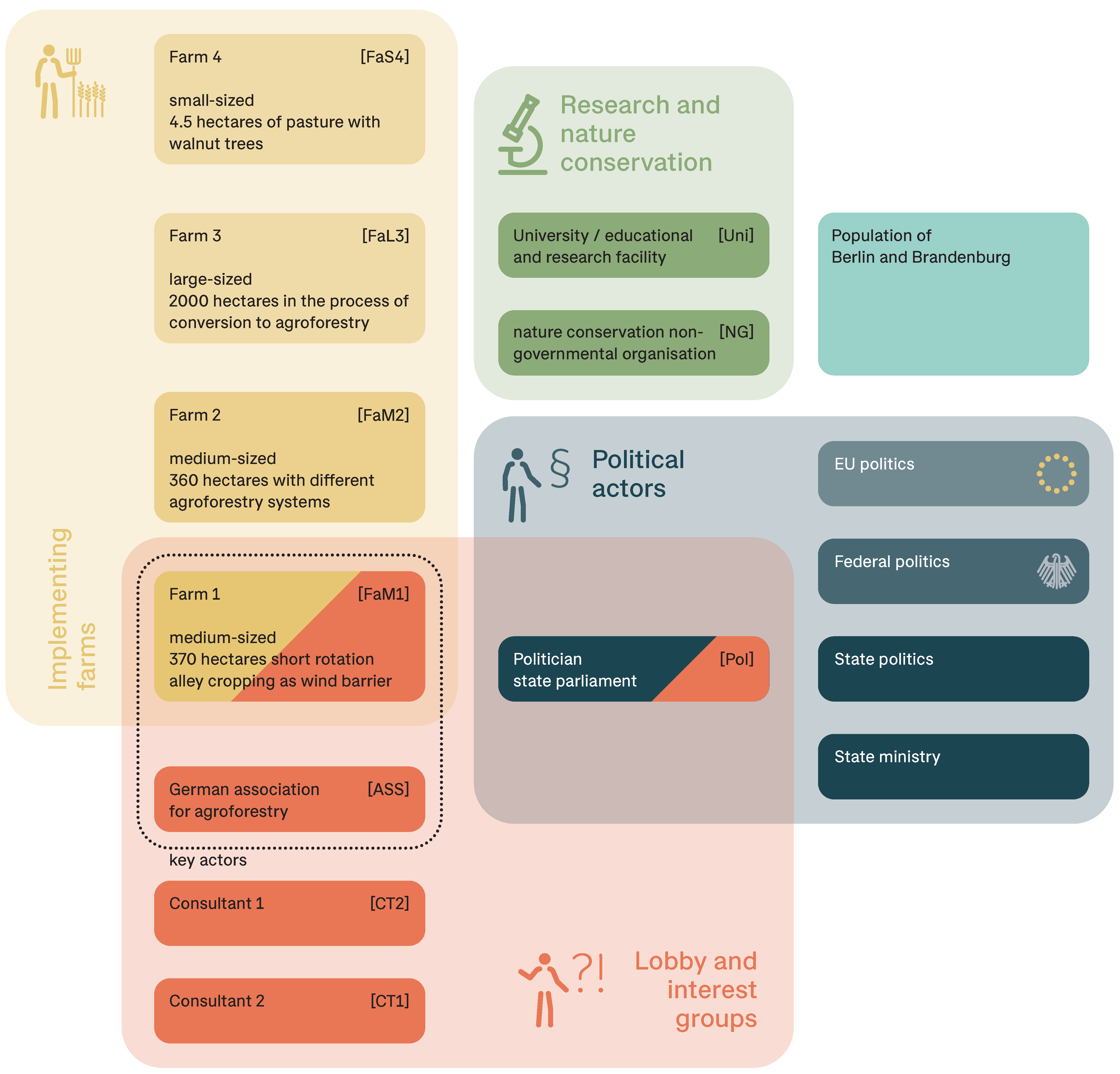 Land 12 00458 g002 Land 12 00458 g002