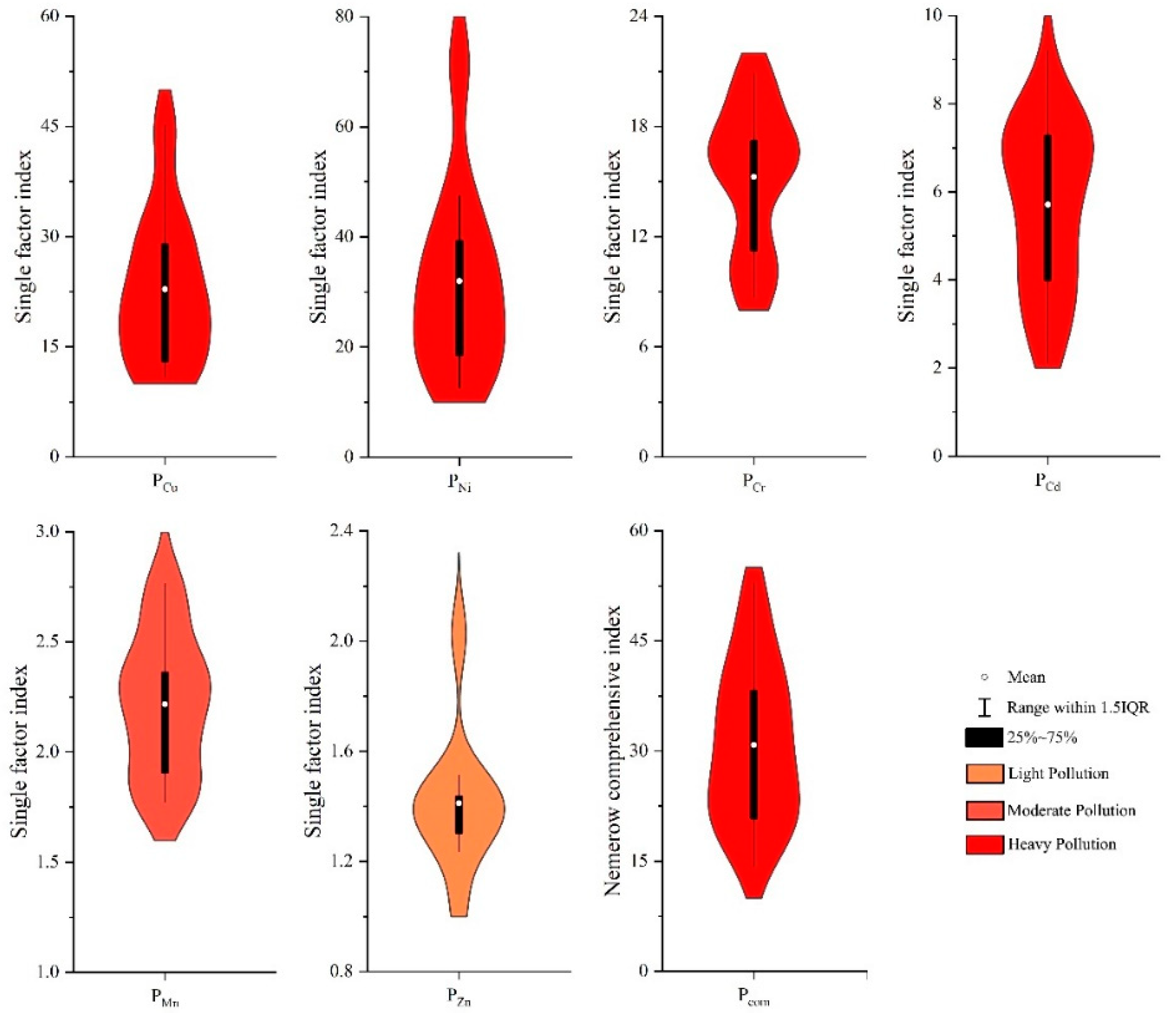 Land 12 00467 g002 Land 12 00467 g002