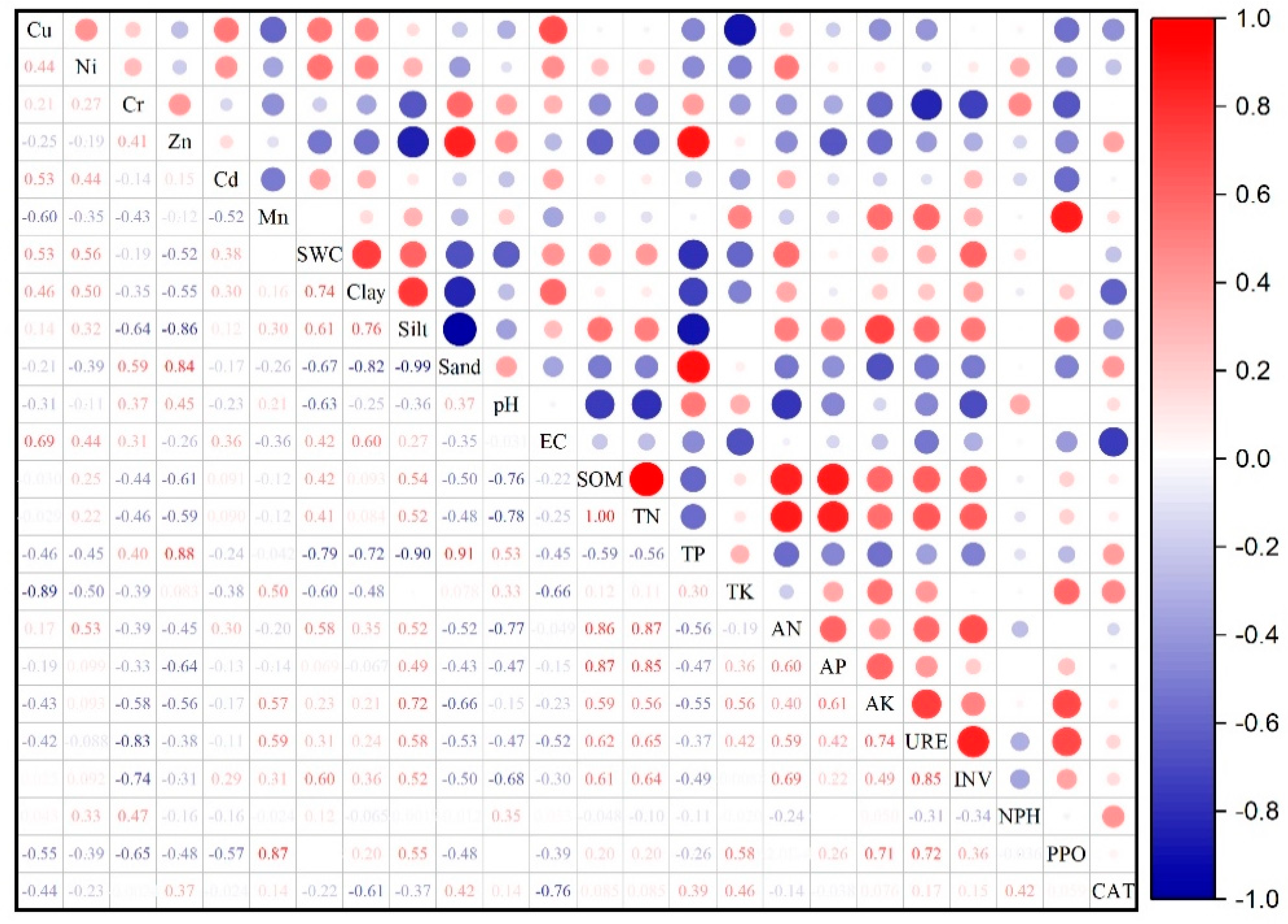Land 12 00467 g003 Land 12 00467 g003