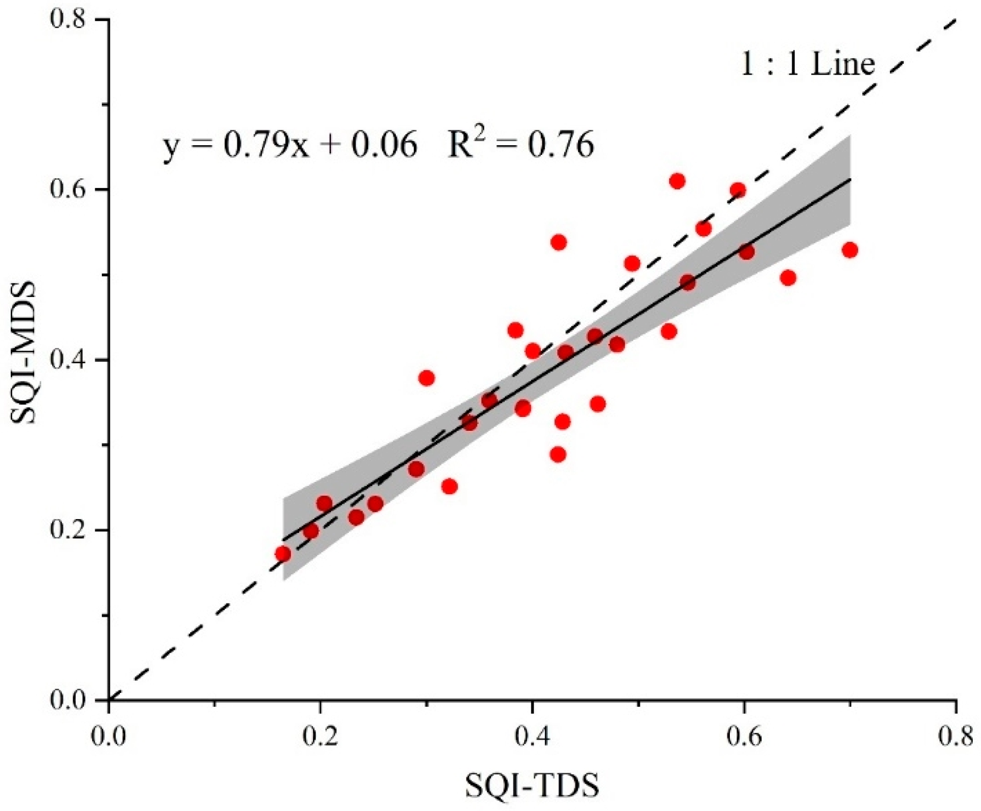 Land 12 00467 g004 Land 12 00467 g004