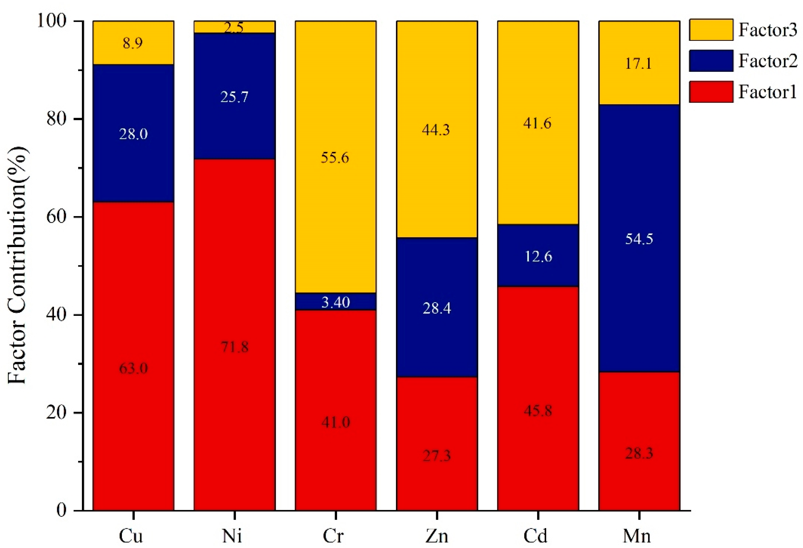 Land 12 00467 g005 Land 12 00467 g005