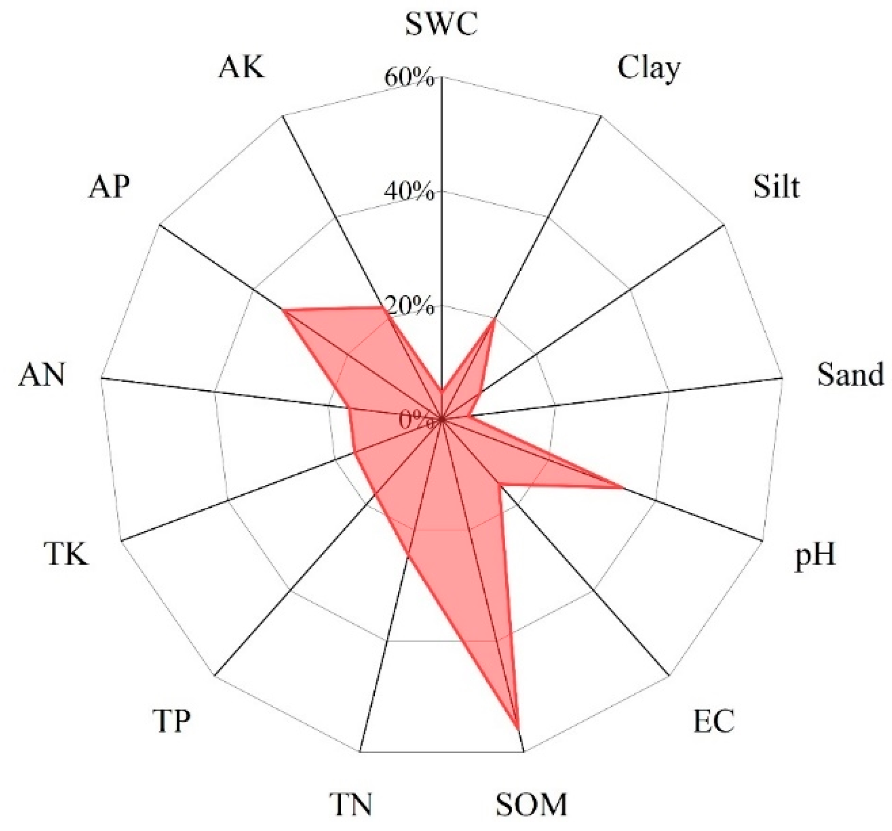 Land 12 00467 g006 Land 12 00467 g006