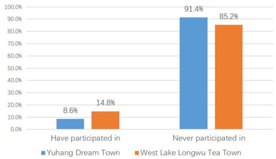 Land 12 00510 g023
