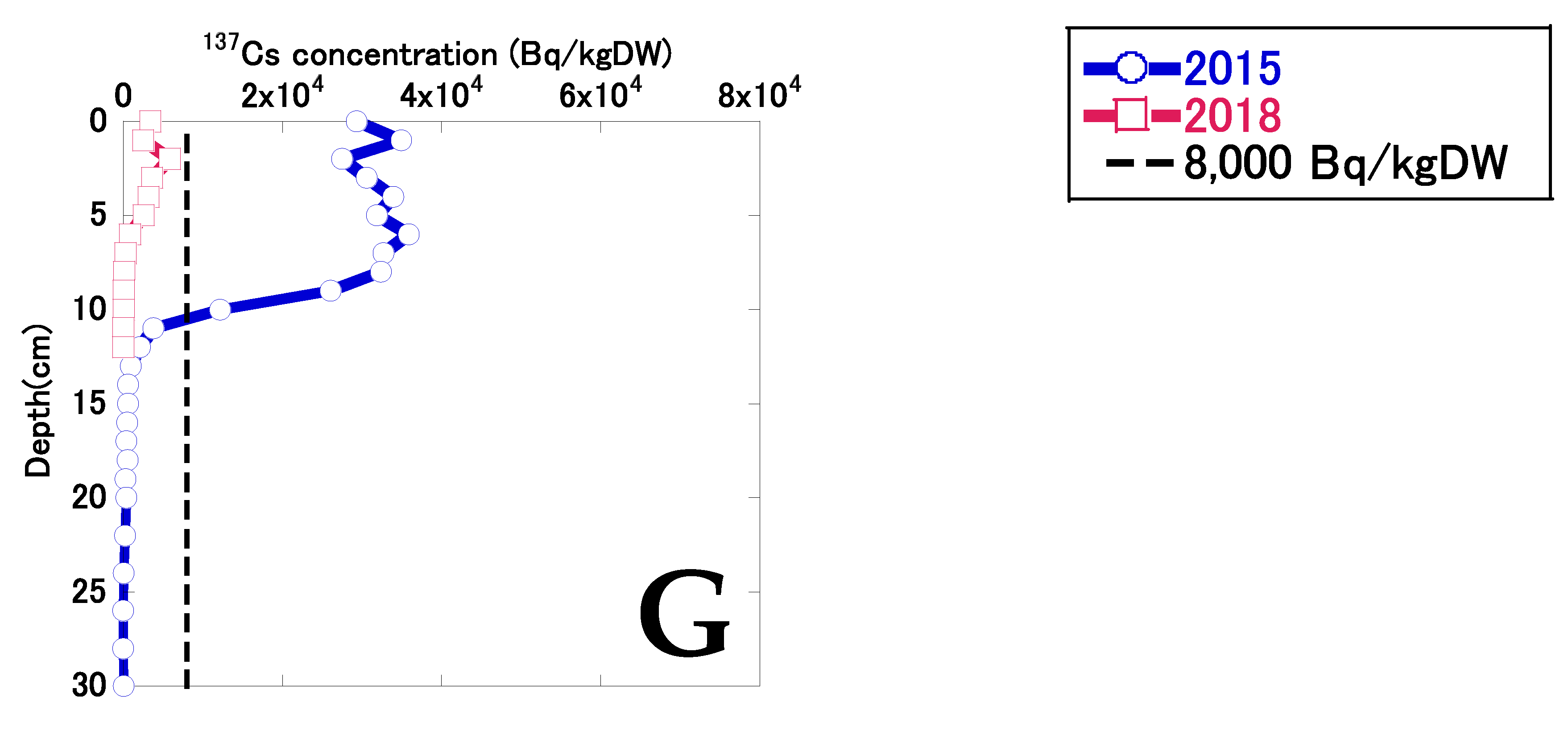 Land 12 00519 g003b Land 12 00519 g003b