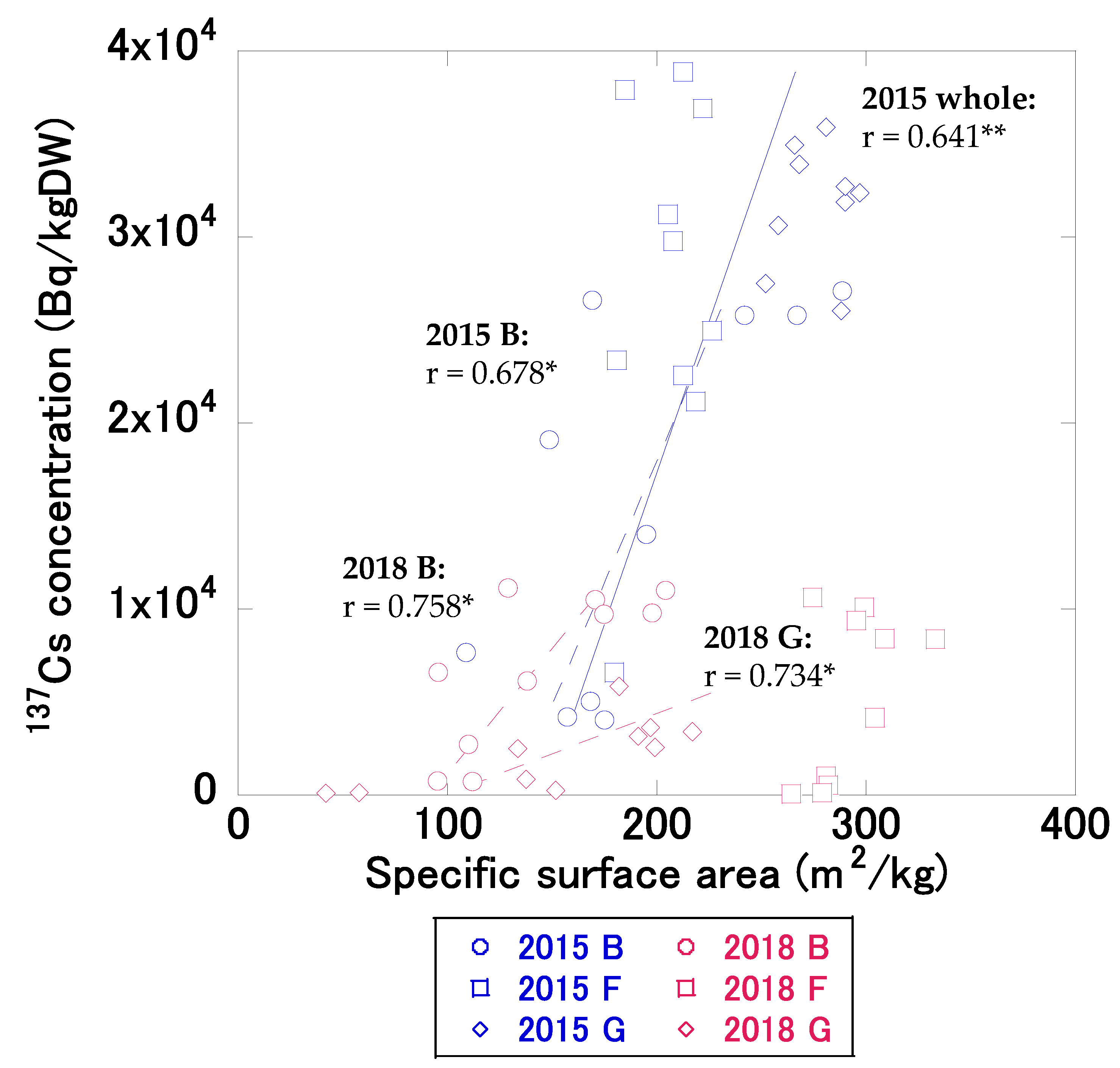 Land 12 00519 g004 Land 12 00519 g004