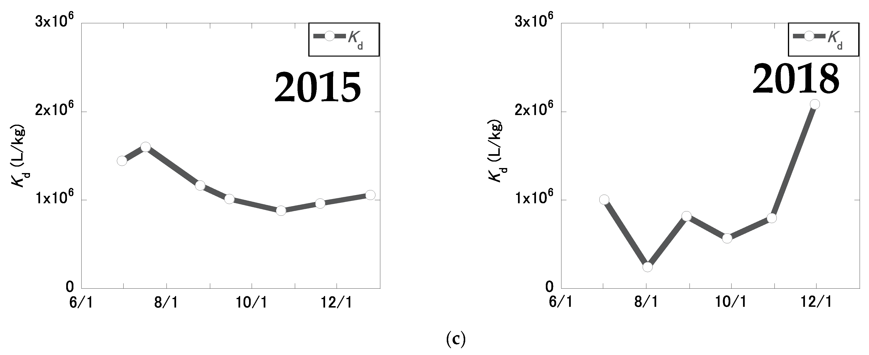 Land 12 00519 g005b Land 12 00519 g005b