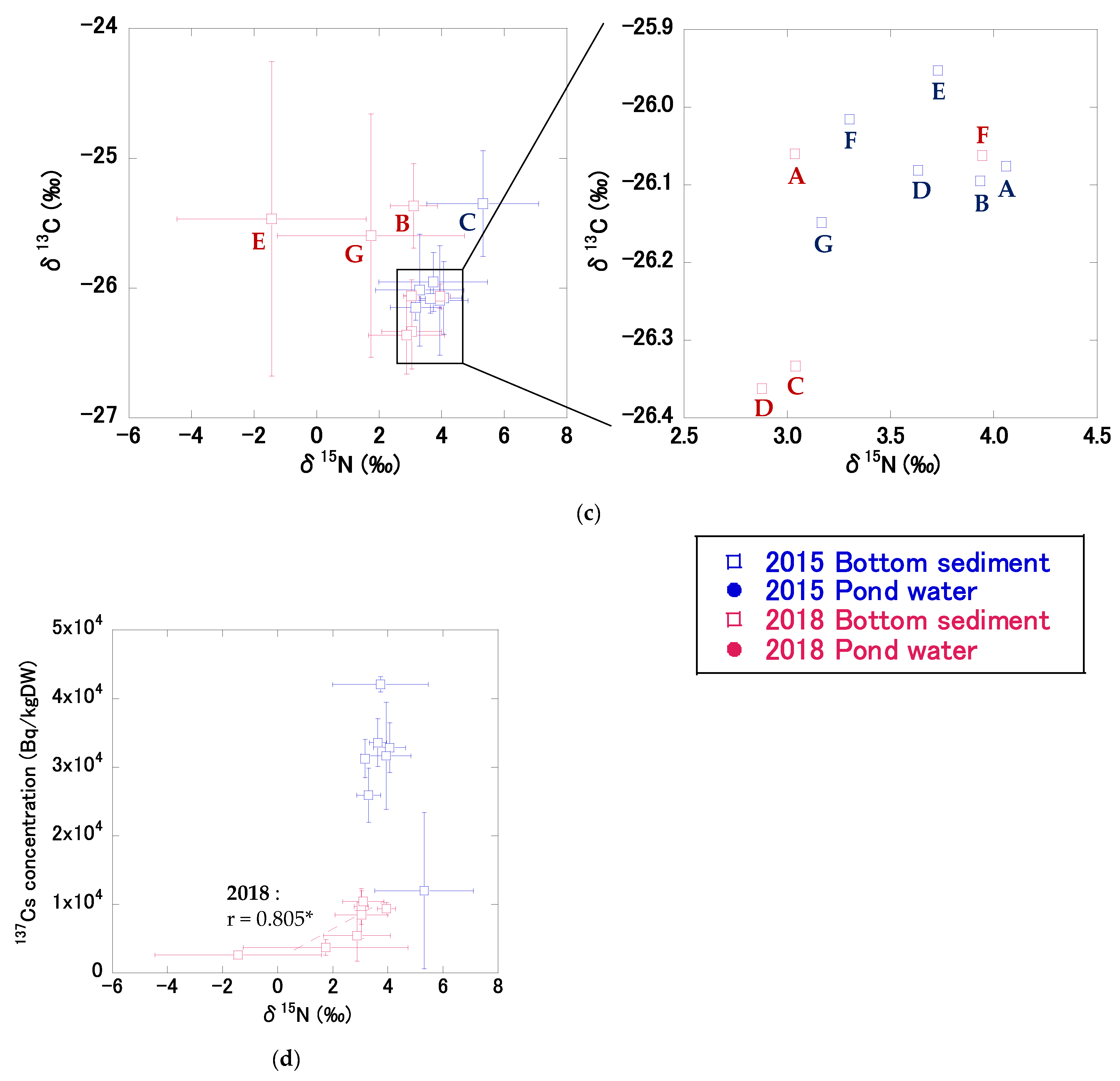 Land 12 00519 g006b Land 12 00519 g006b