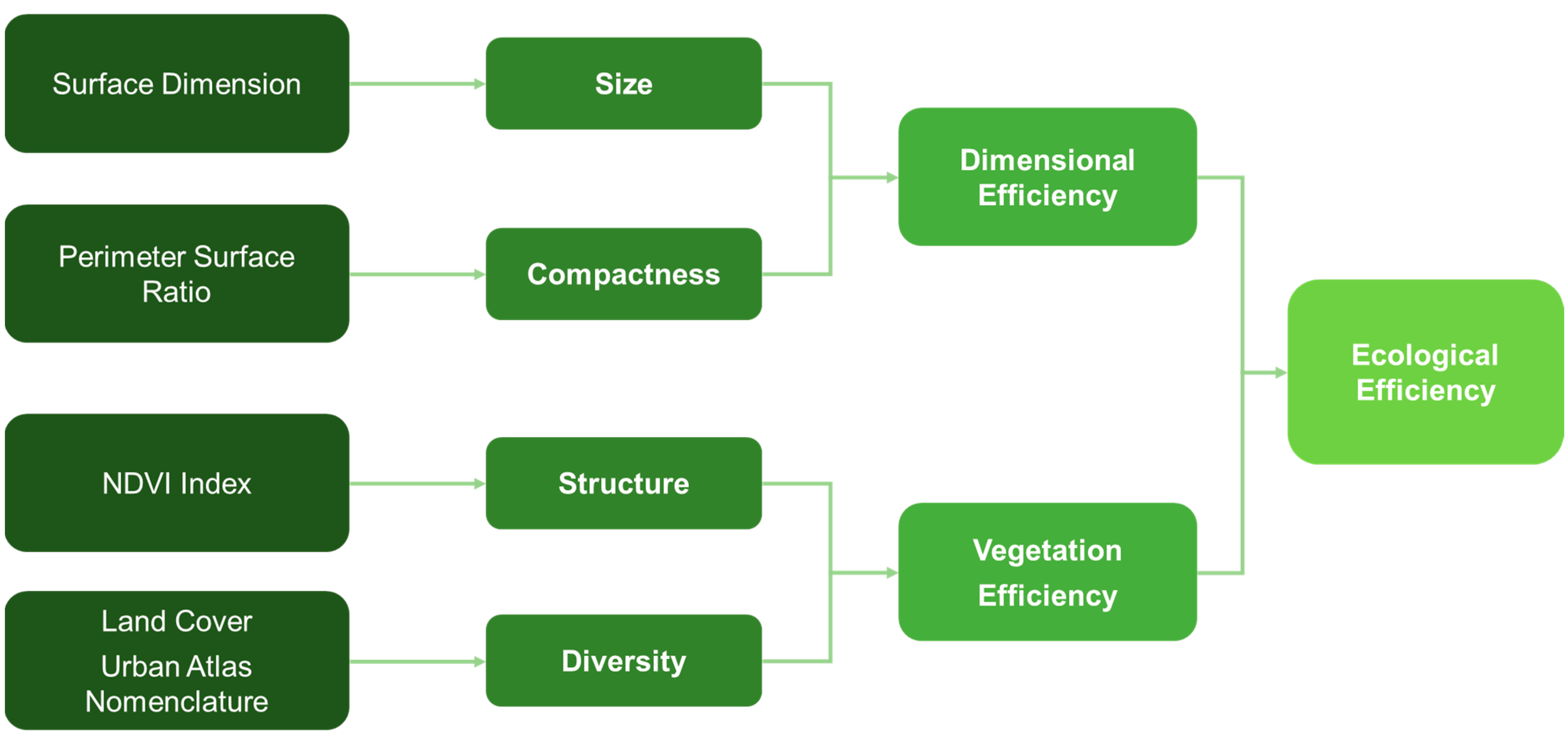 Land 12 00523 g001 Land 12 00523 g001