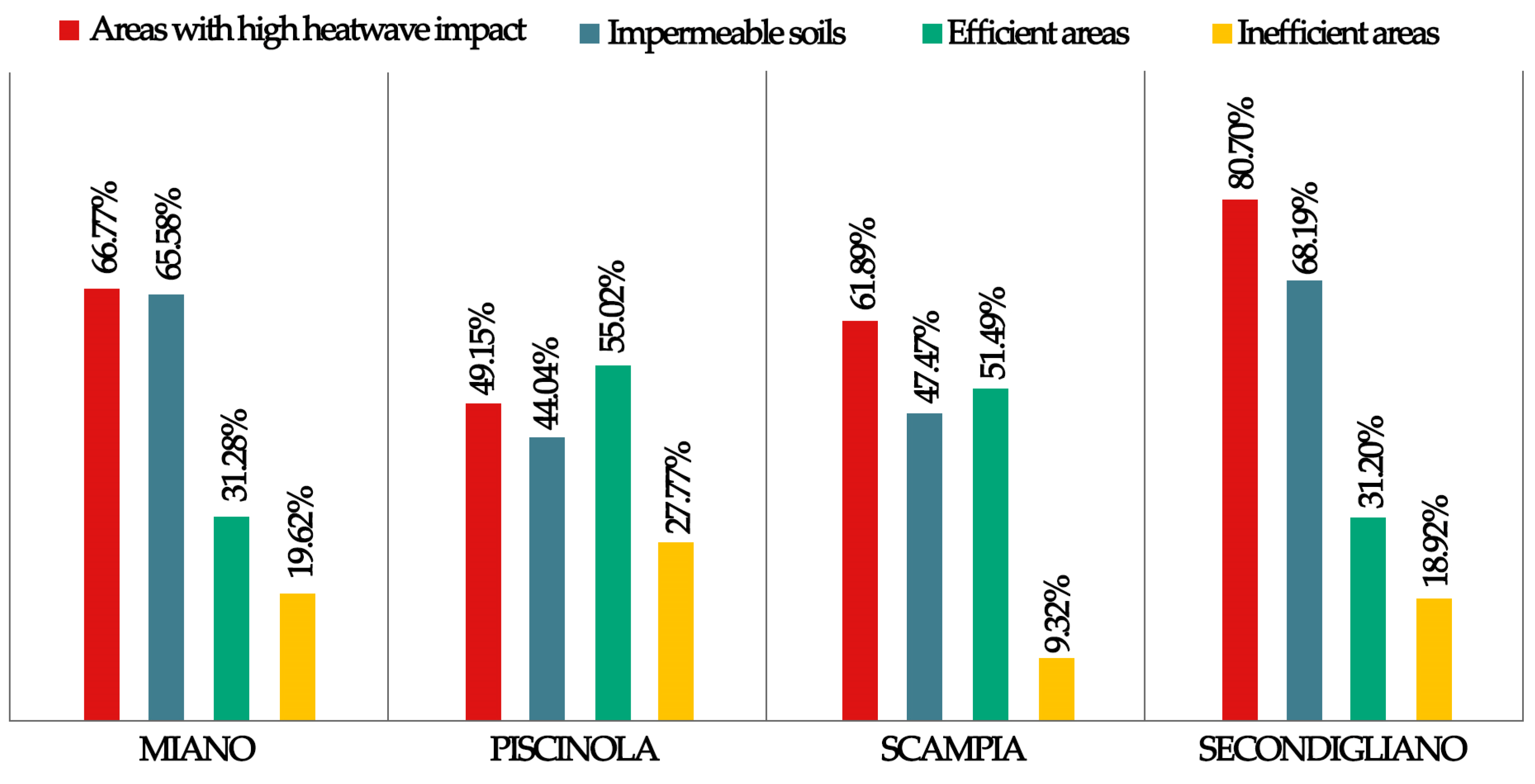 Land 12 00523 g003 Land 12 00523 g003