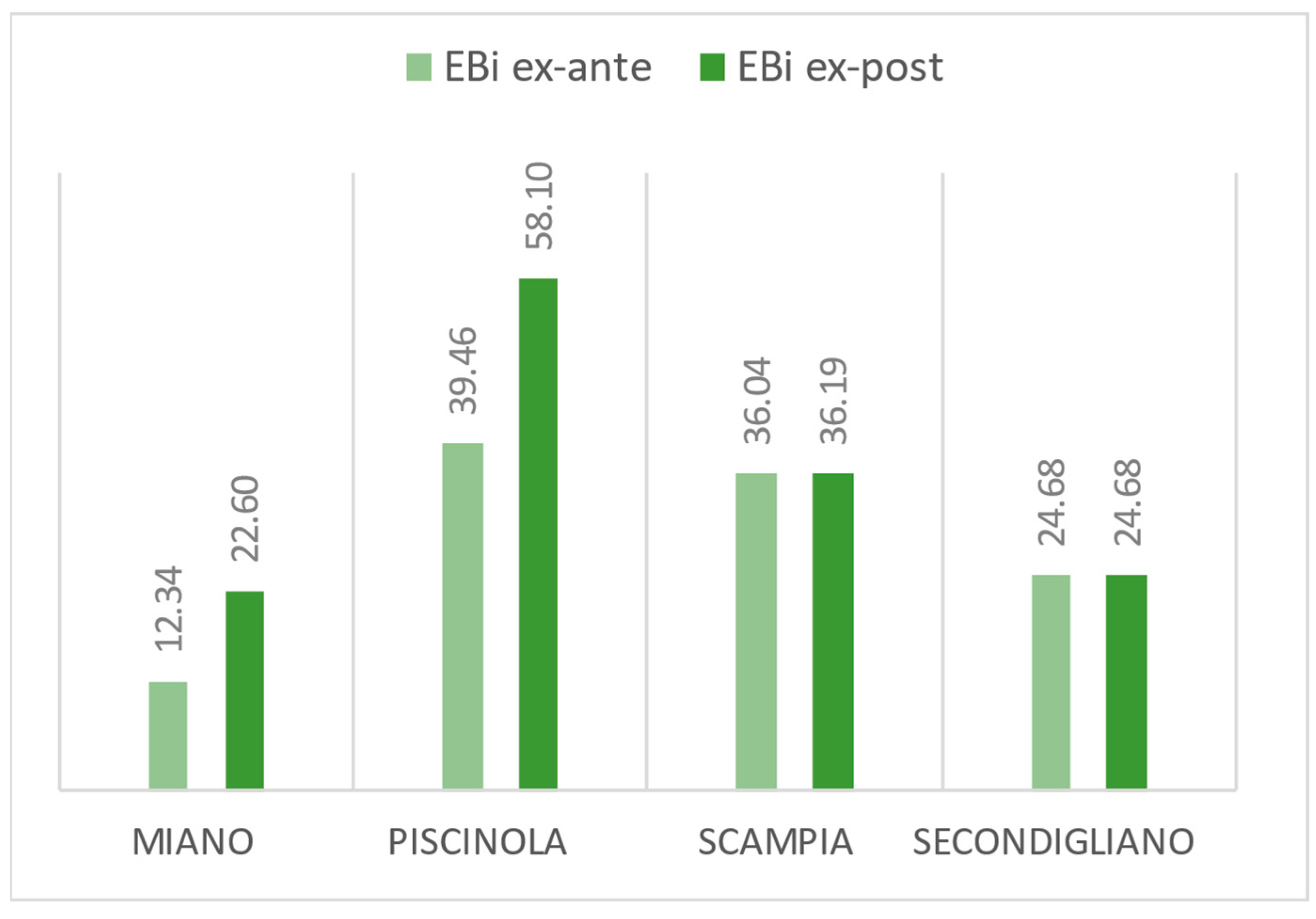 Land 12 00523 g011 Land 12 00523 g011