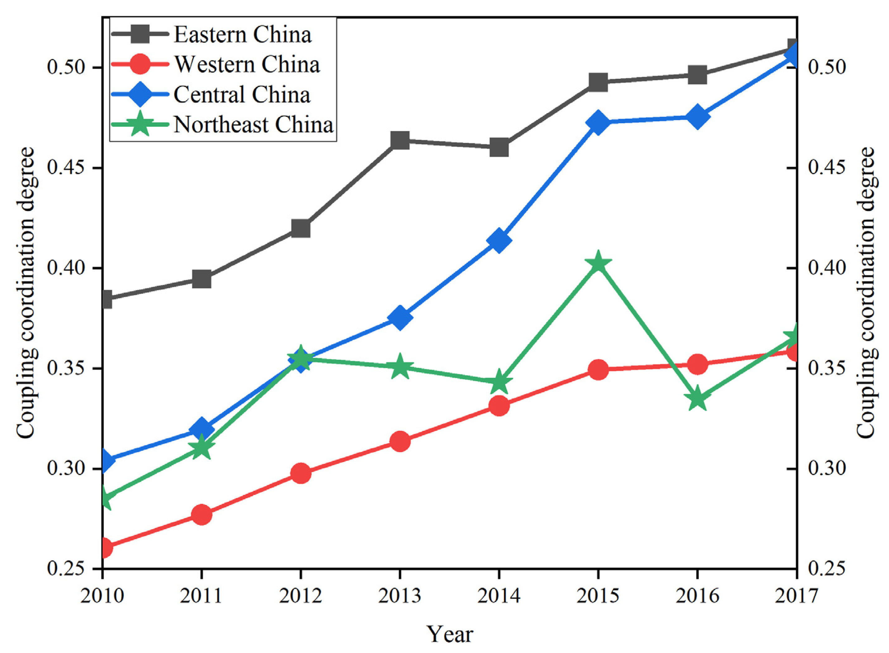 Land 12 00529 g007 Land 12 00529 g007
