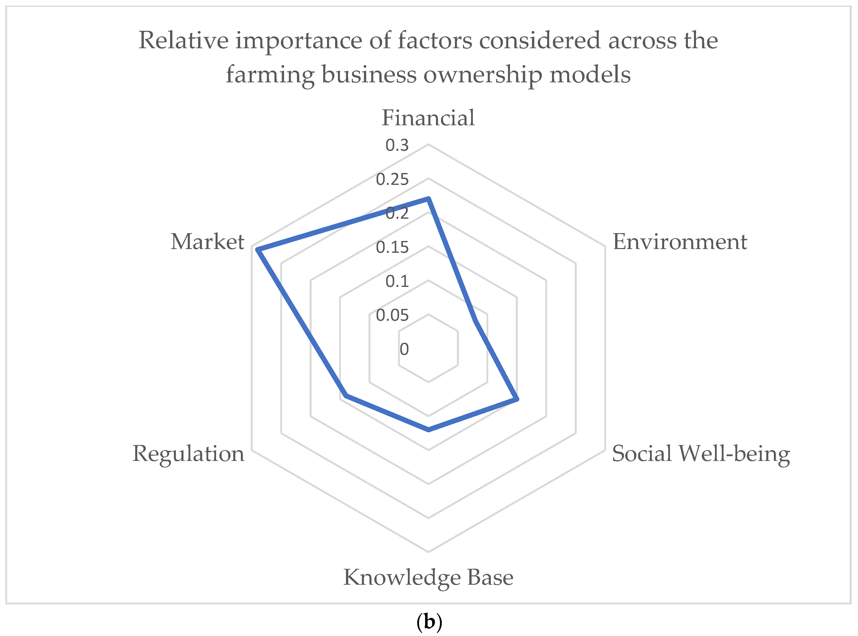 Land 12 00532 g002b Land 12 00532 g002b