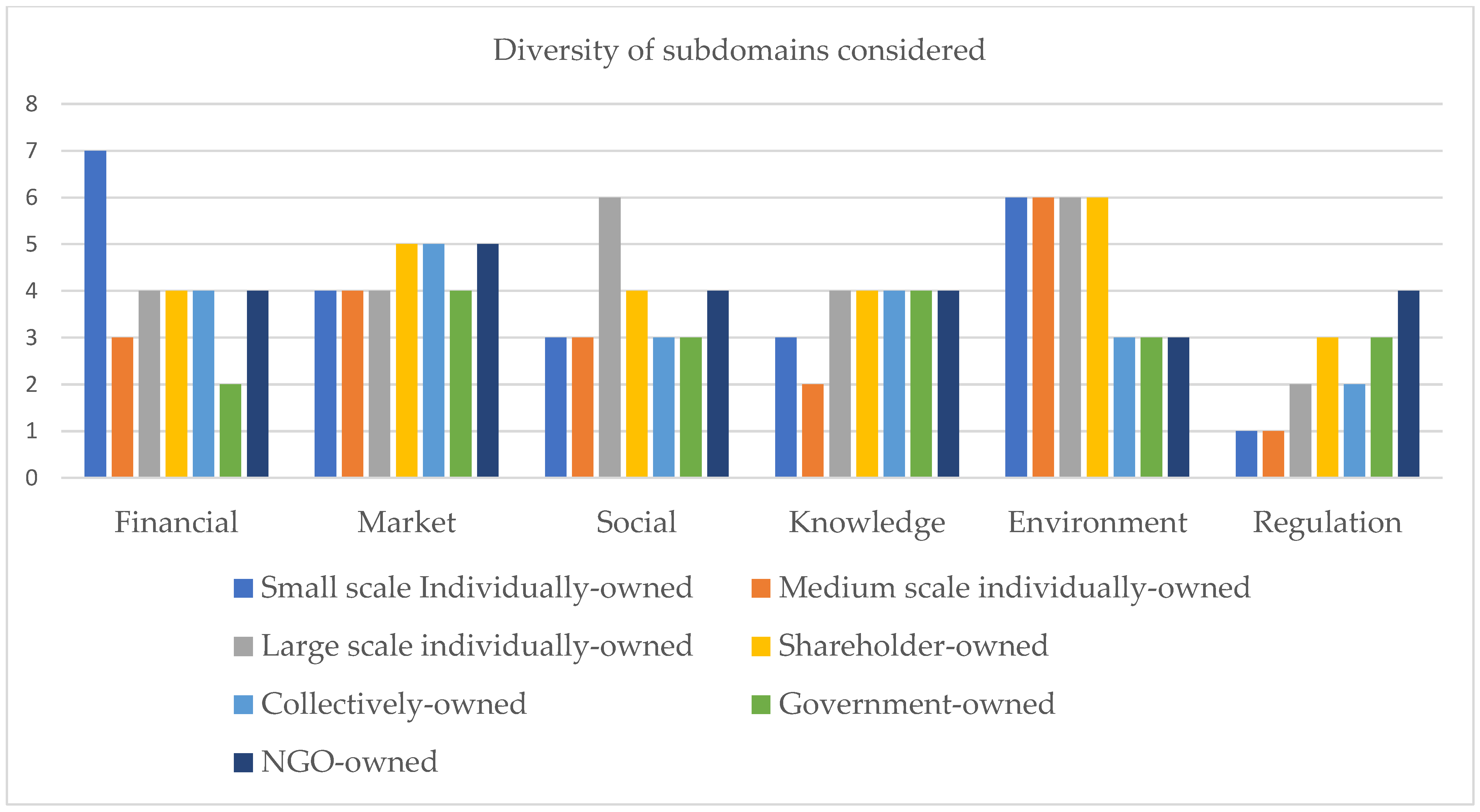 Land 12 00532 g003 Land 12 00532 g003