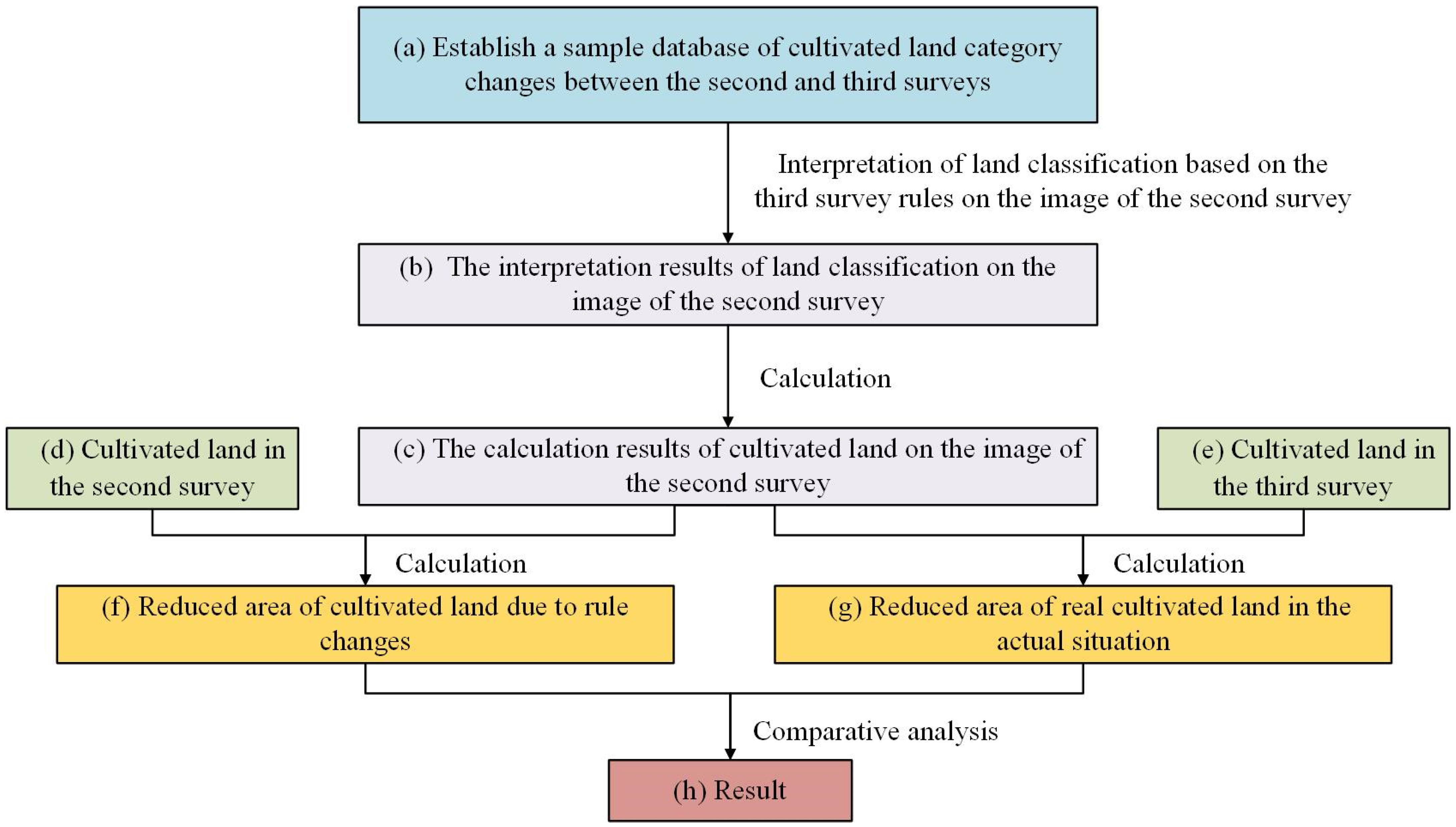 Land 12 00534 g002