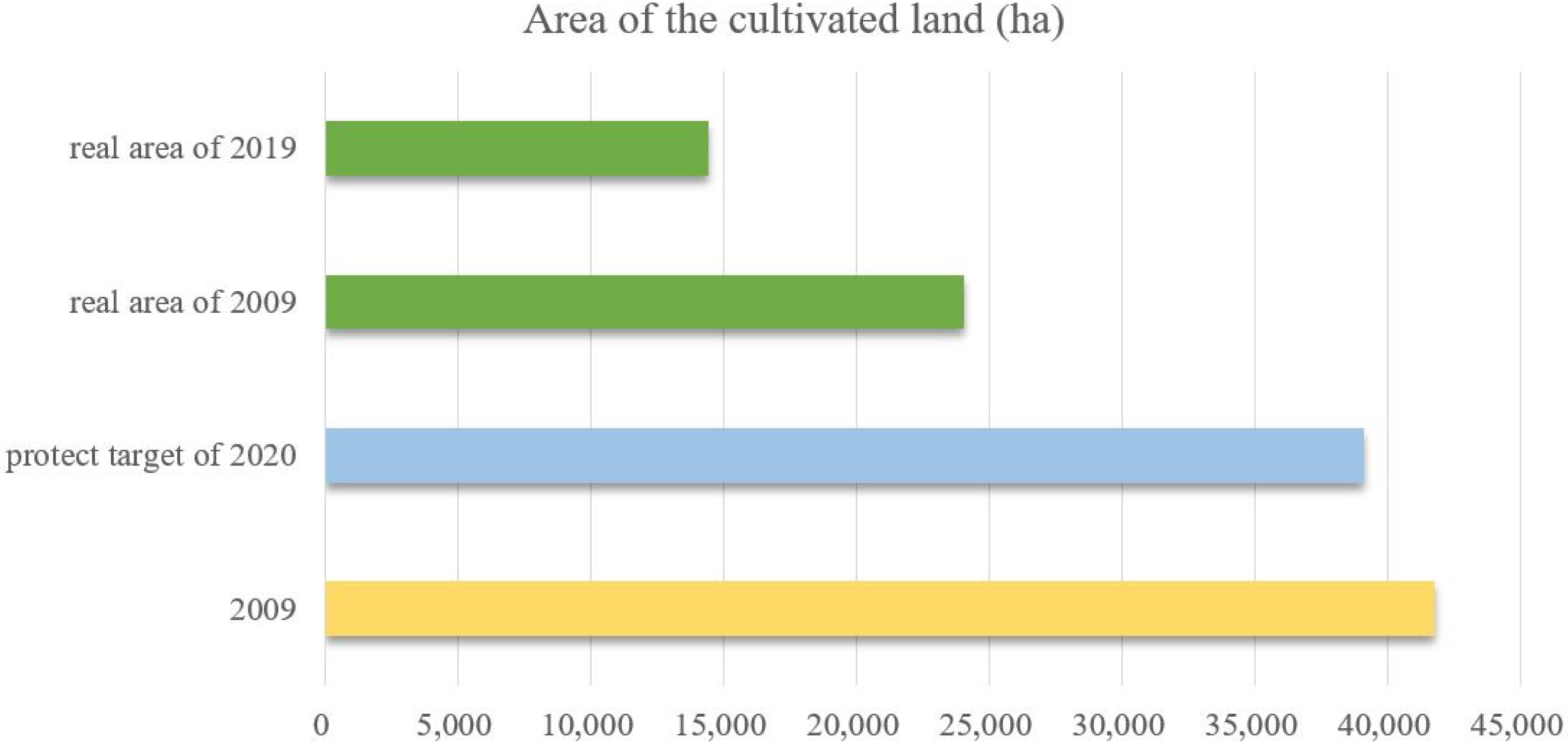 Land 12 00534 g007