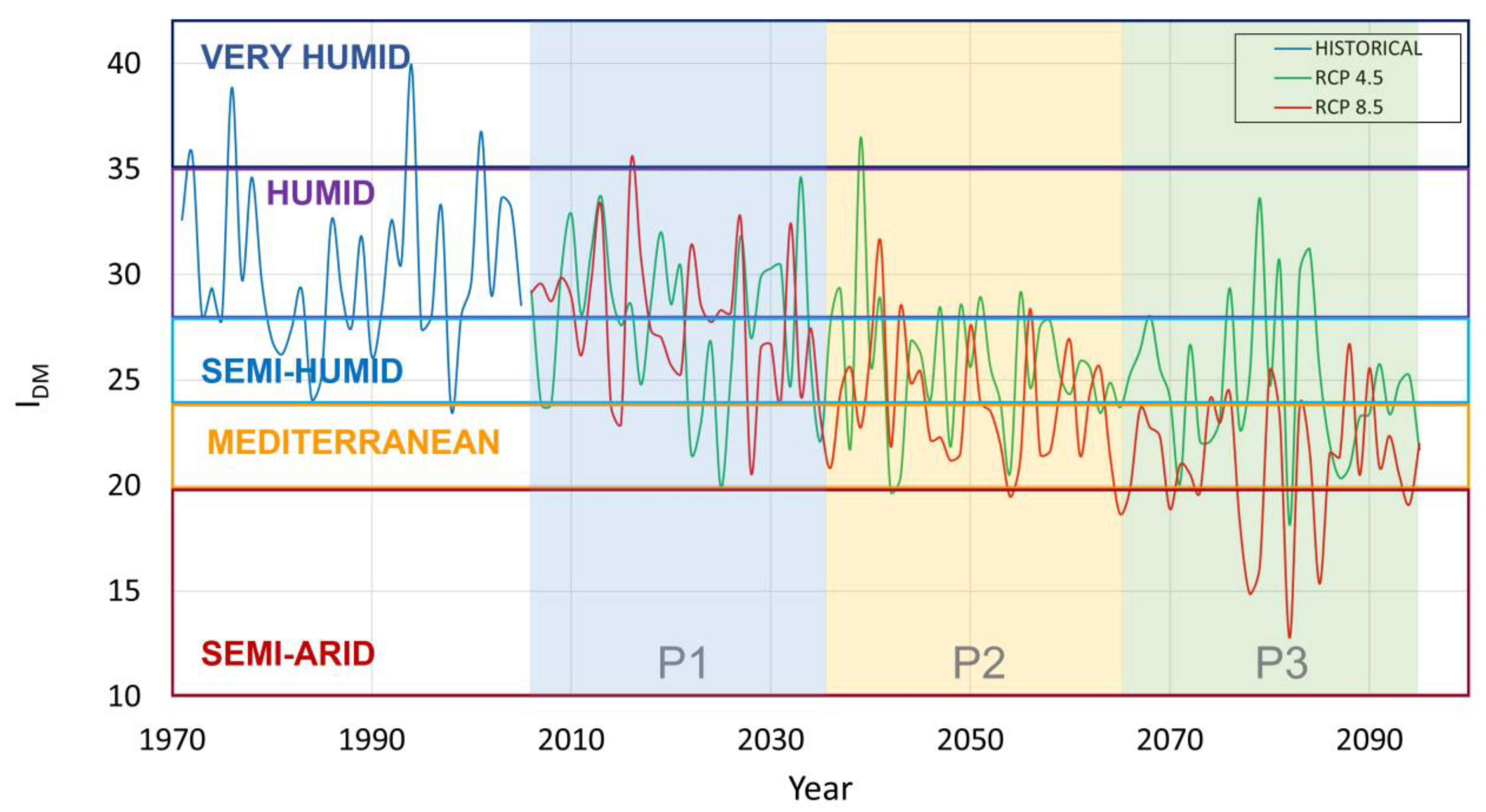 Land 12 00536 g003 Land 12 00536 g003