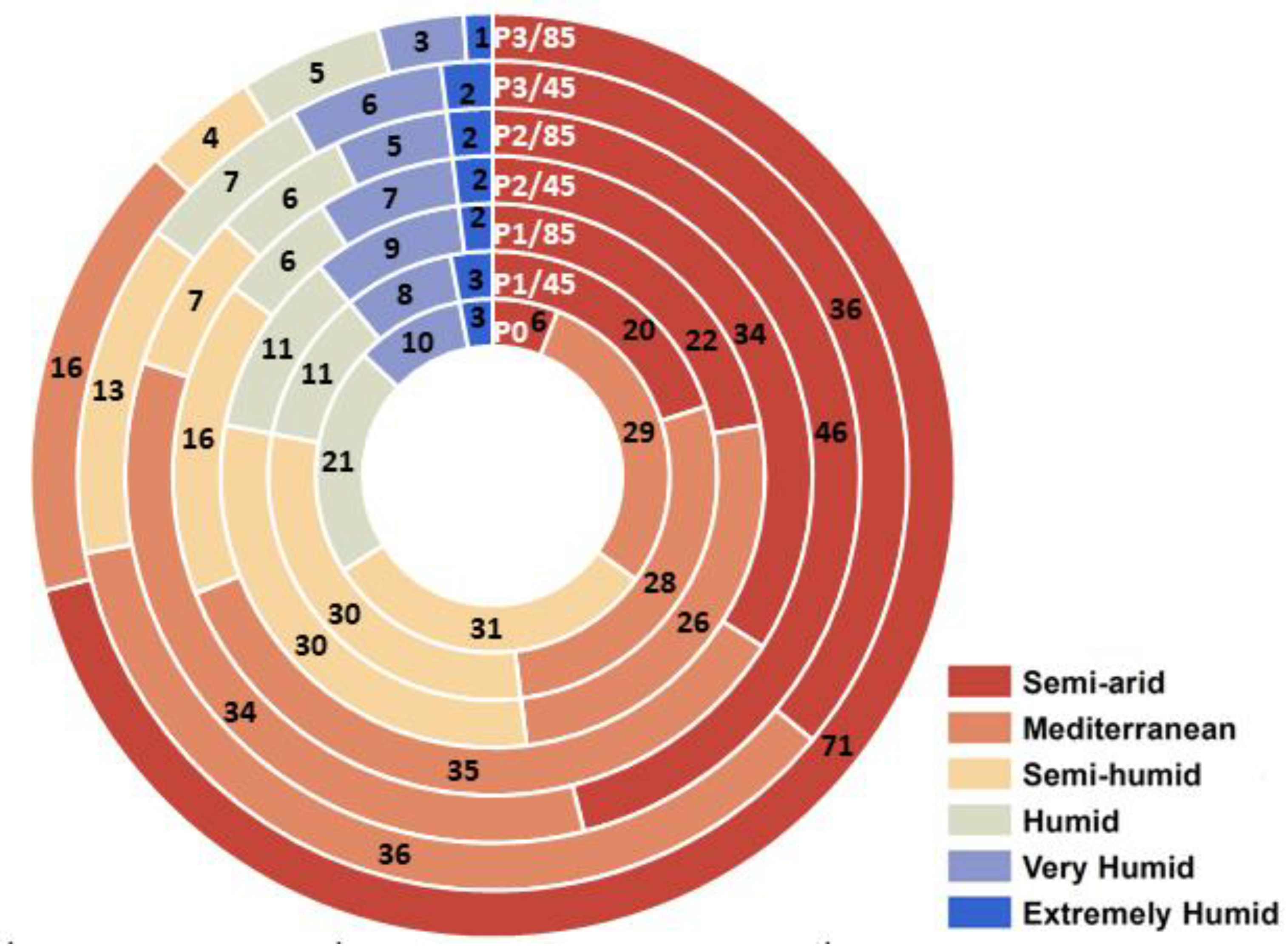 Land 12 00536 g007 Land 12 00536 g007