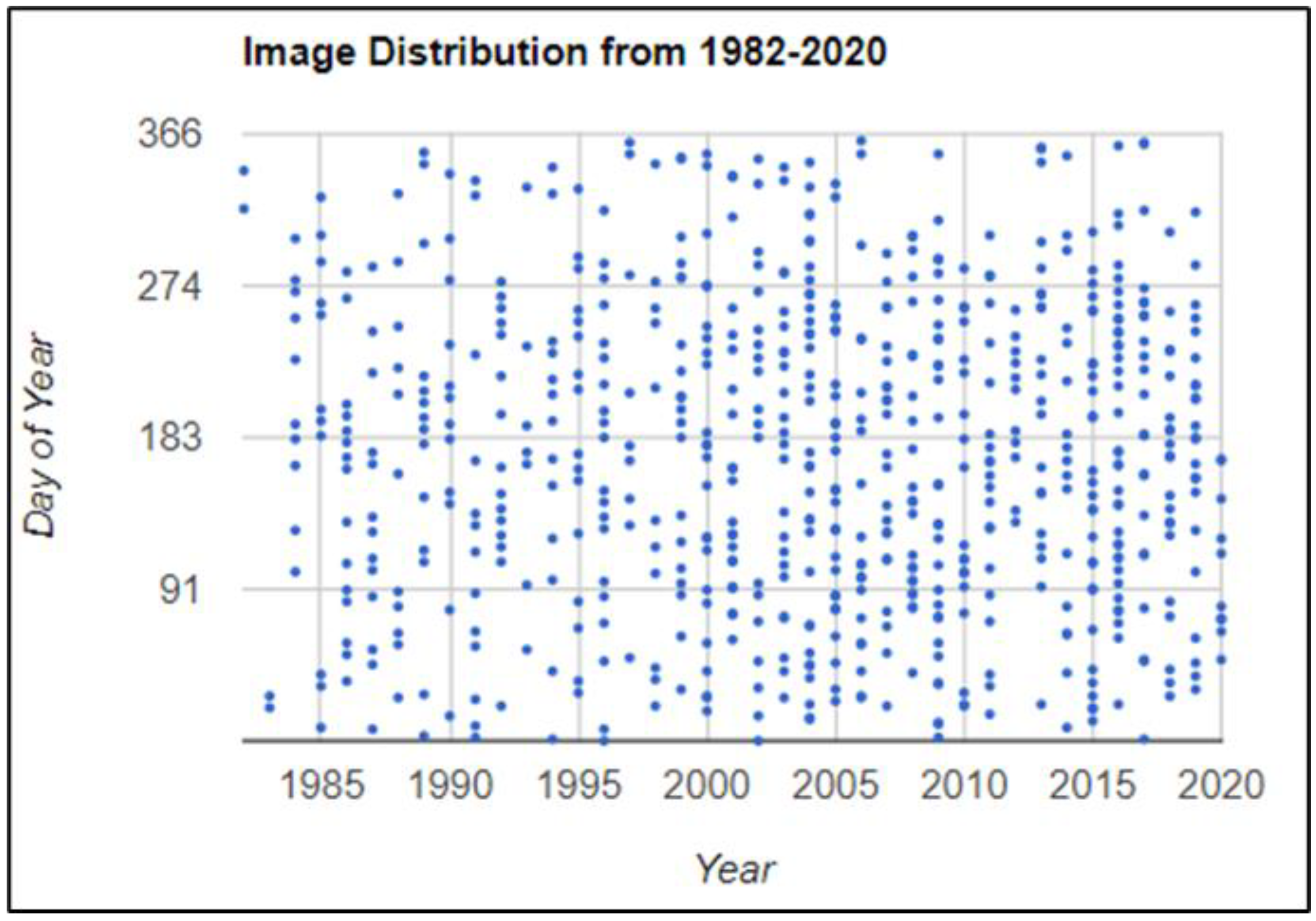 Land 12 00547 g002 Land 12 00547 g002