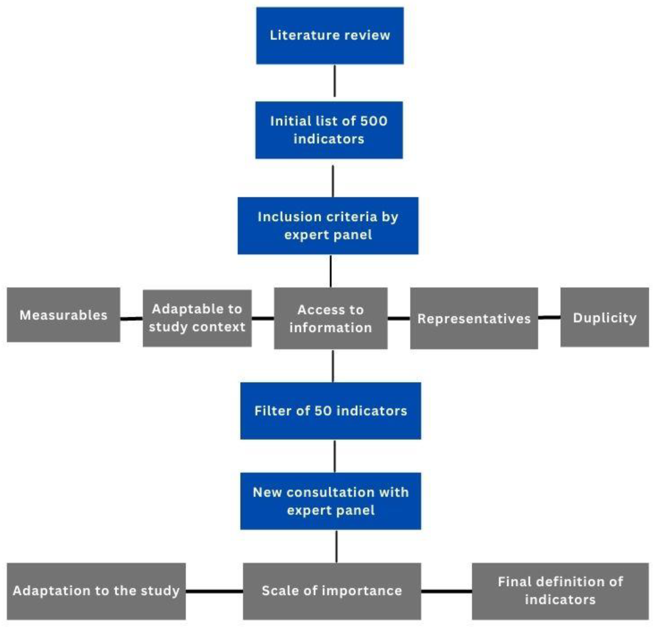 Land 12 00628 g002 Land 12 00628 g002