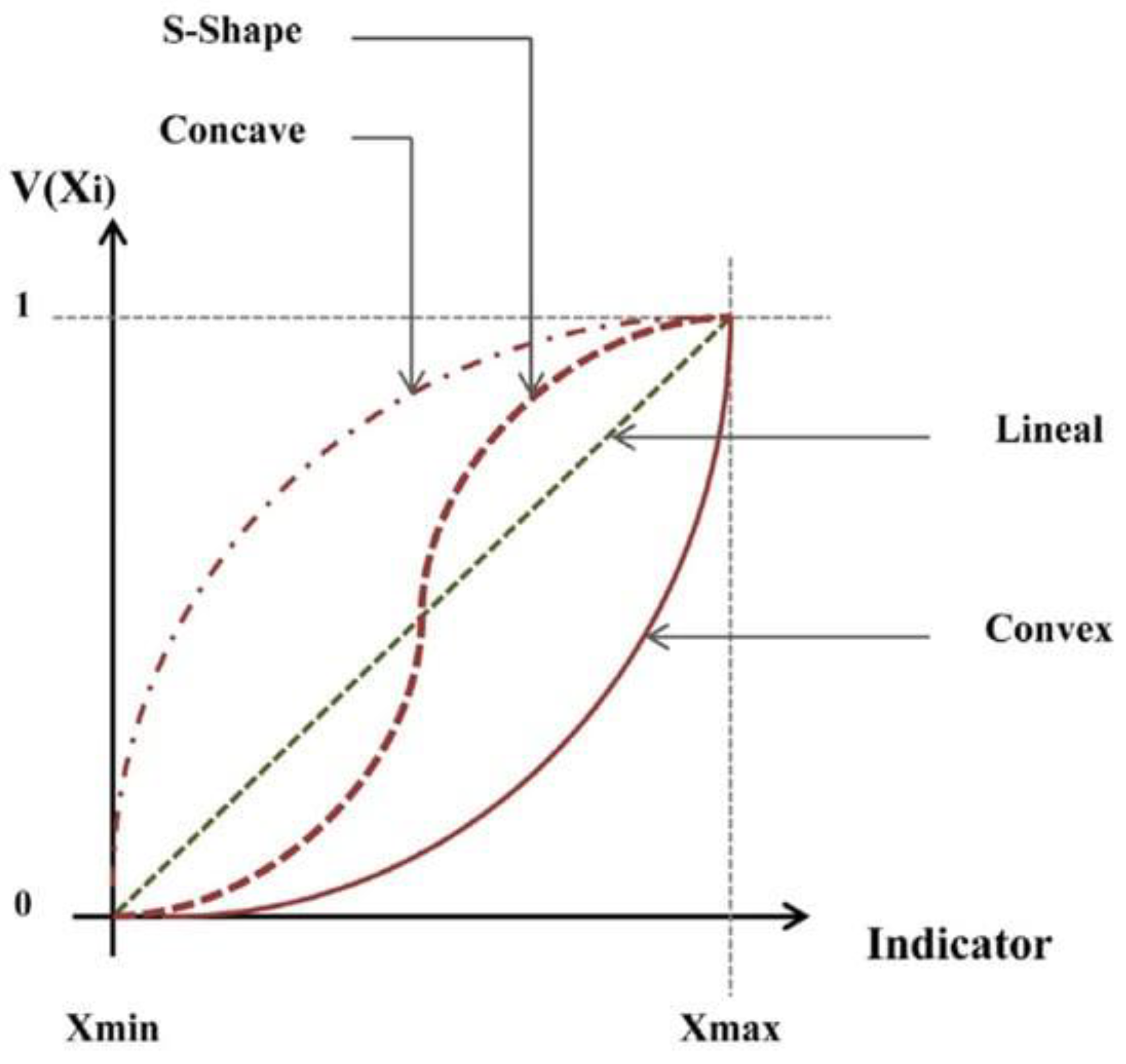 Land 12 00628 g003 Land 12 00628 g003