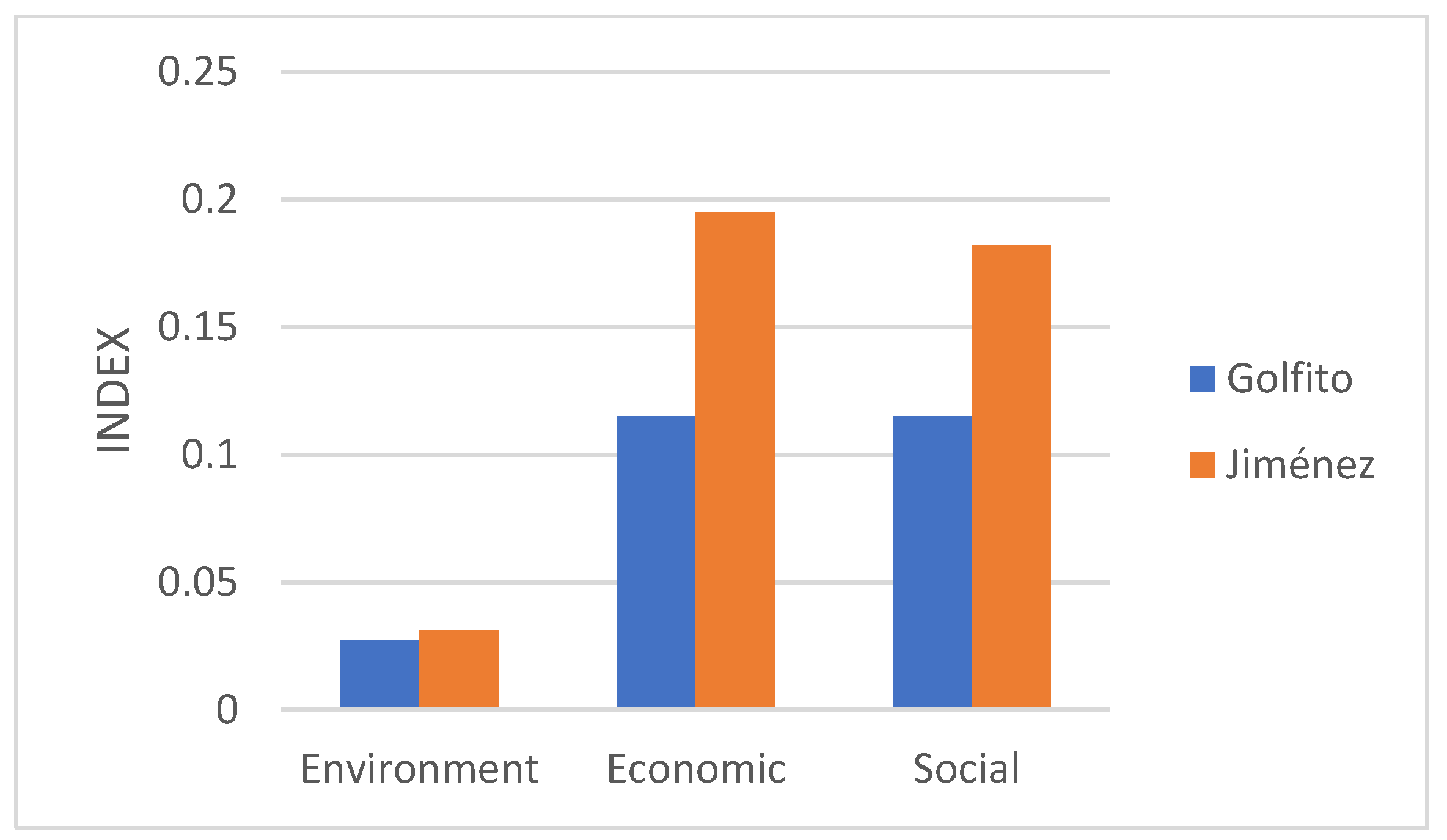 Land 12 00628 g004 Land 12 00628 g004