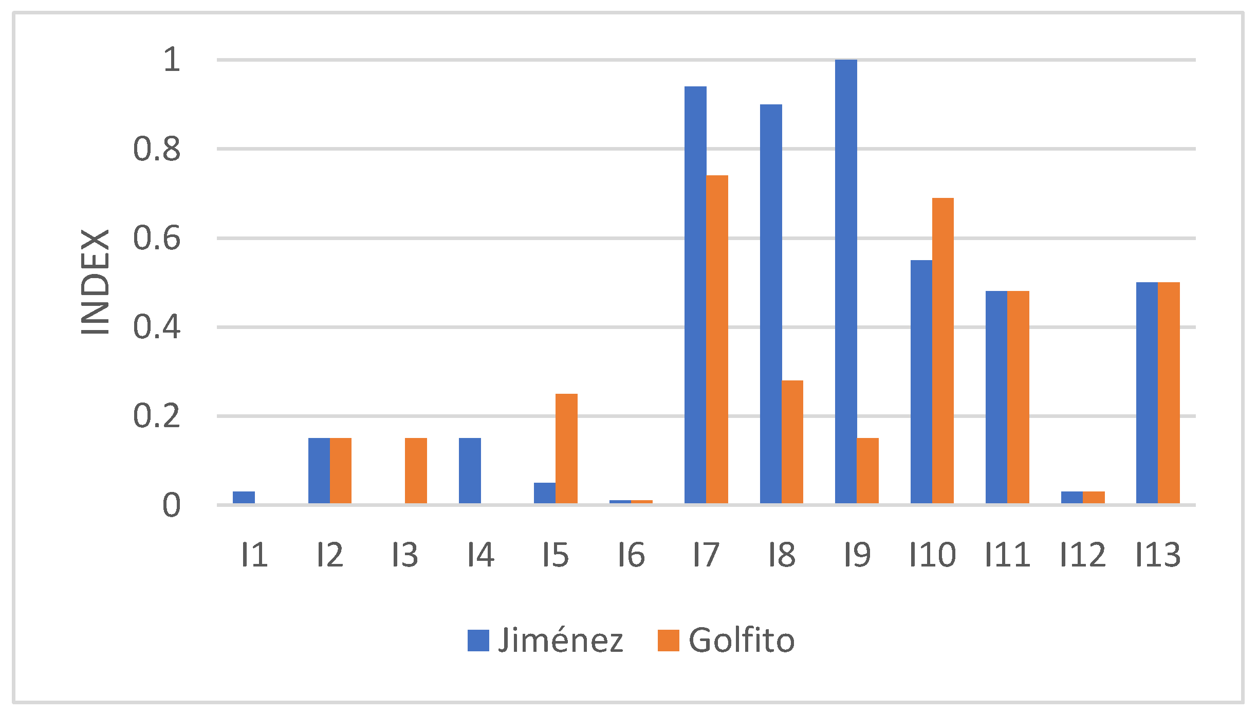 Land 12 00628 g005 Land 12 00628 g005
