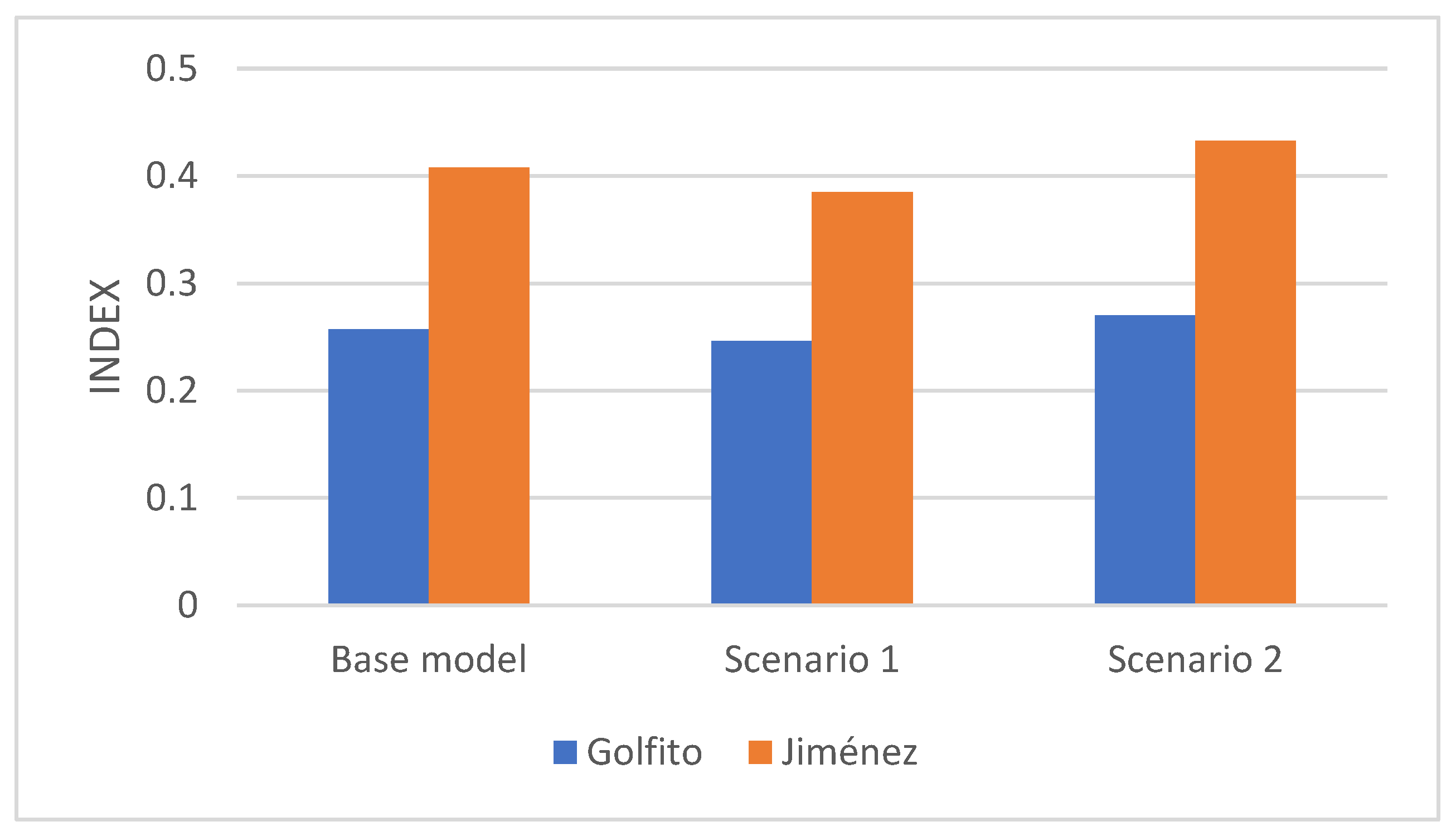Land 12 00628 g006 Land 12 00628 g006