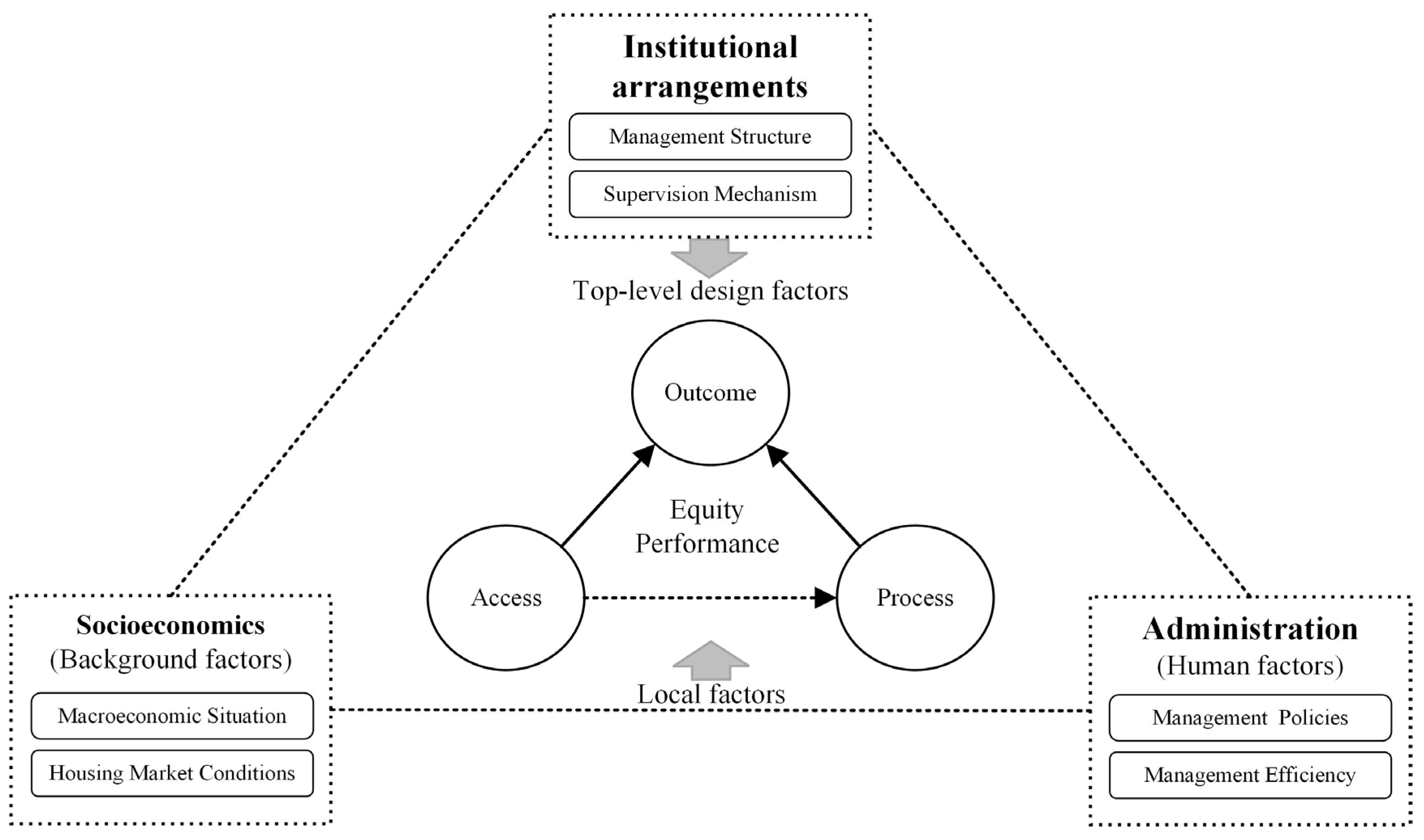 Land 12 00653 g001 Land 12 00653 g001