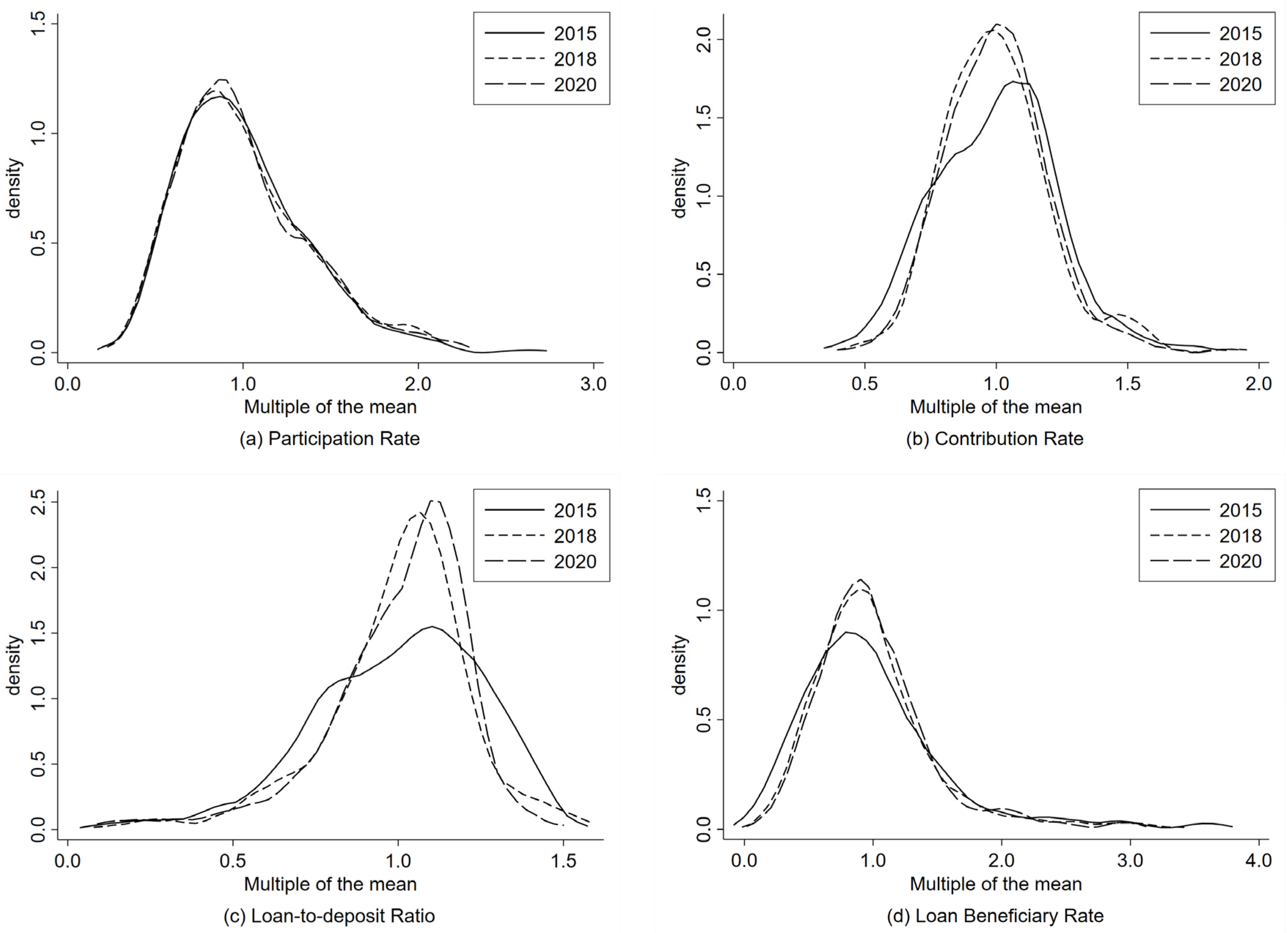 Land 12 00653 g003 Land 12 00653 g003