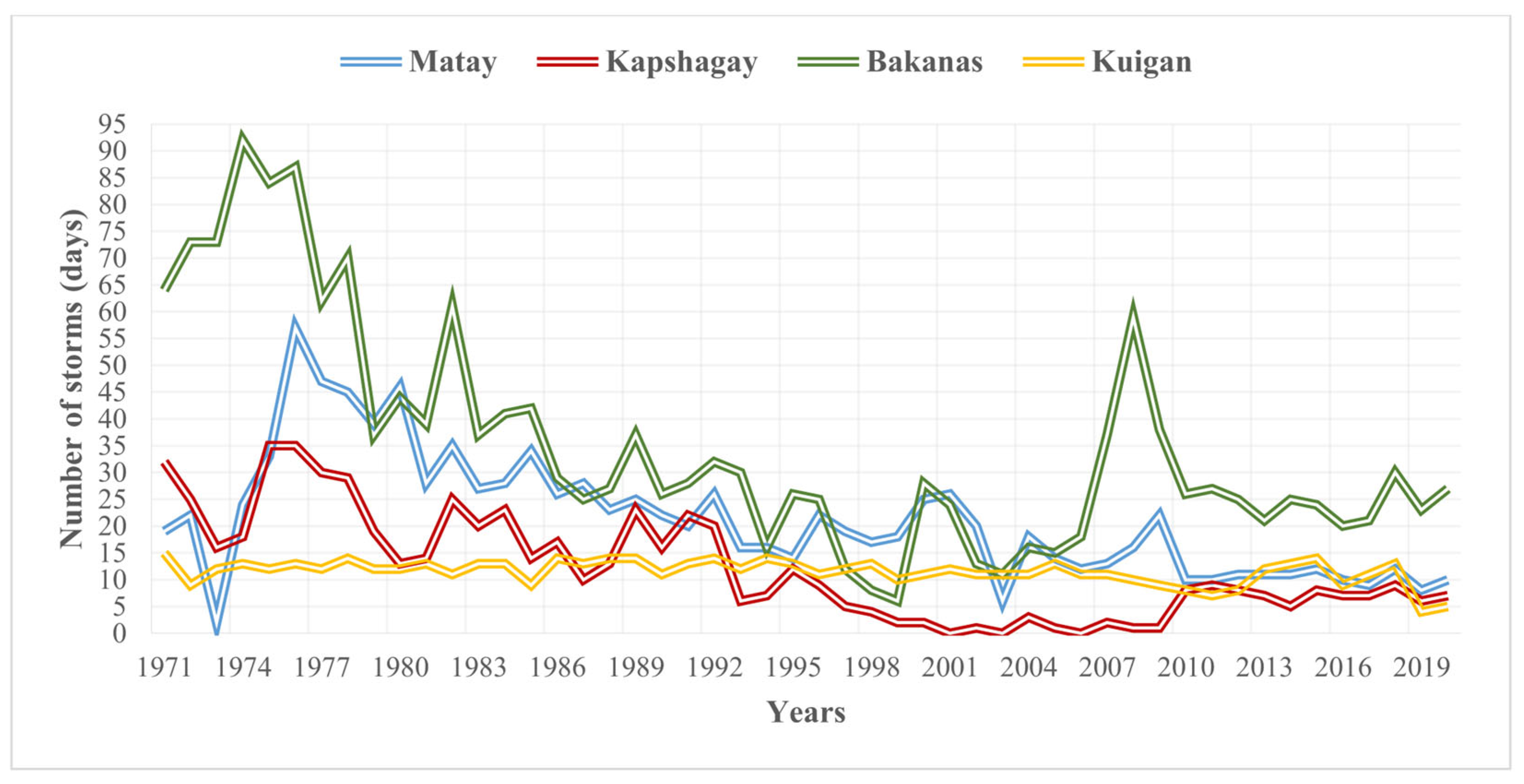 Land 12 00668 g003 Land 12 00668 g003