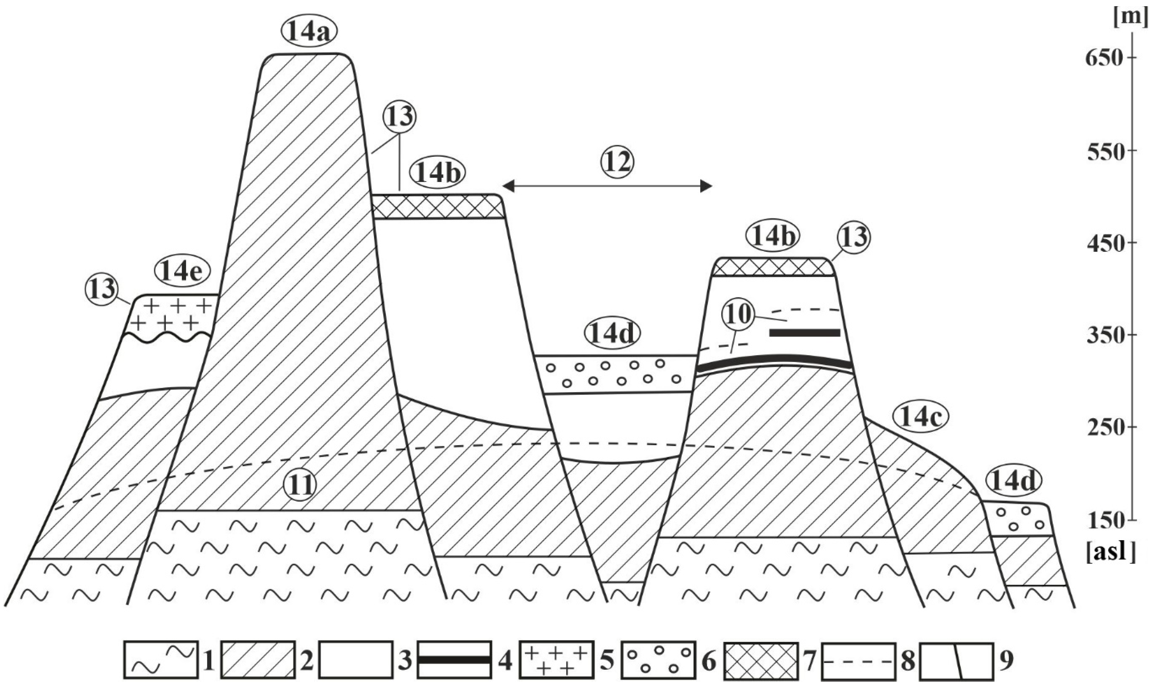 Land 12 00682 g004 Land 12 00682 g004