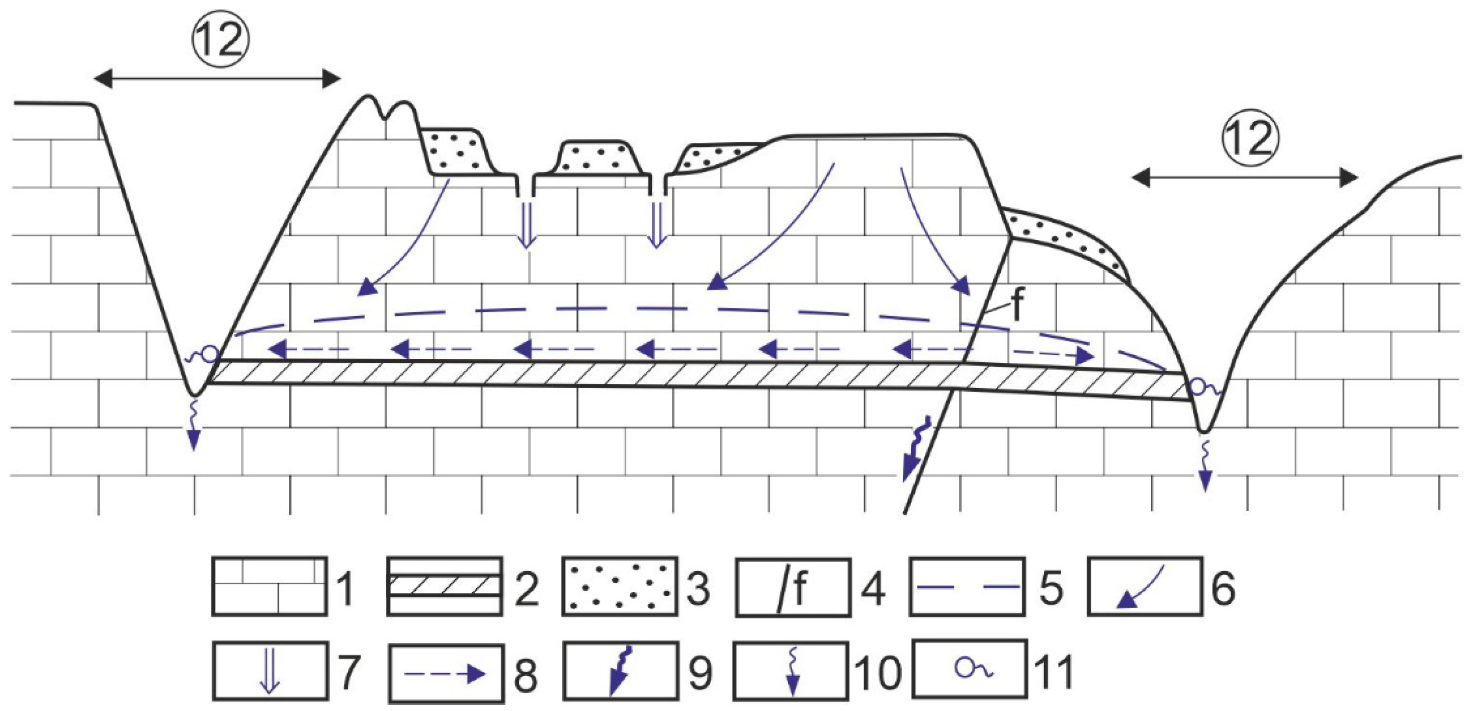 Land 12 00682 g005 Land 12 00682 g005