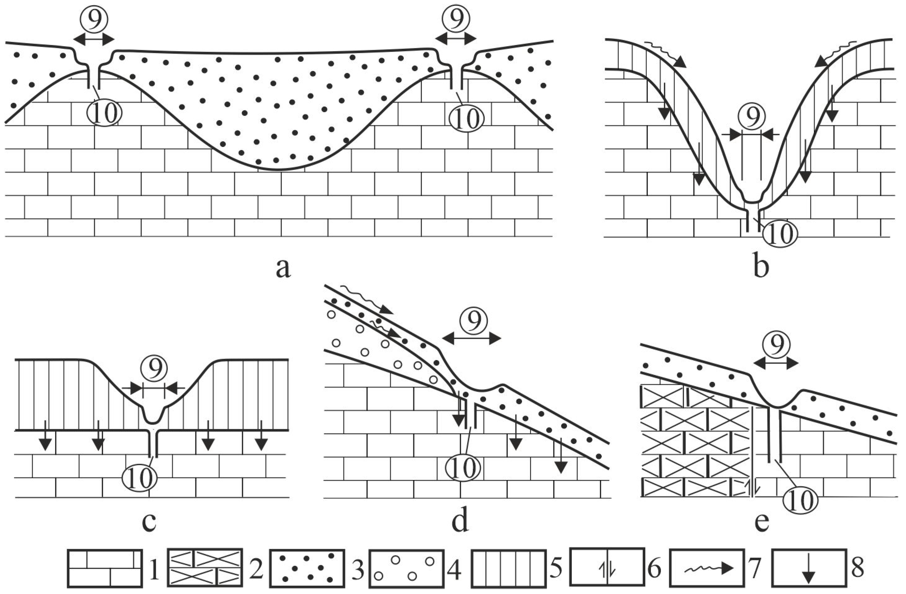 Land 12 00682 g007 Land 12 00682 g007